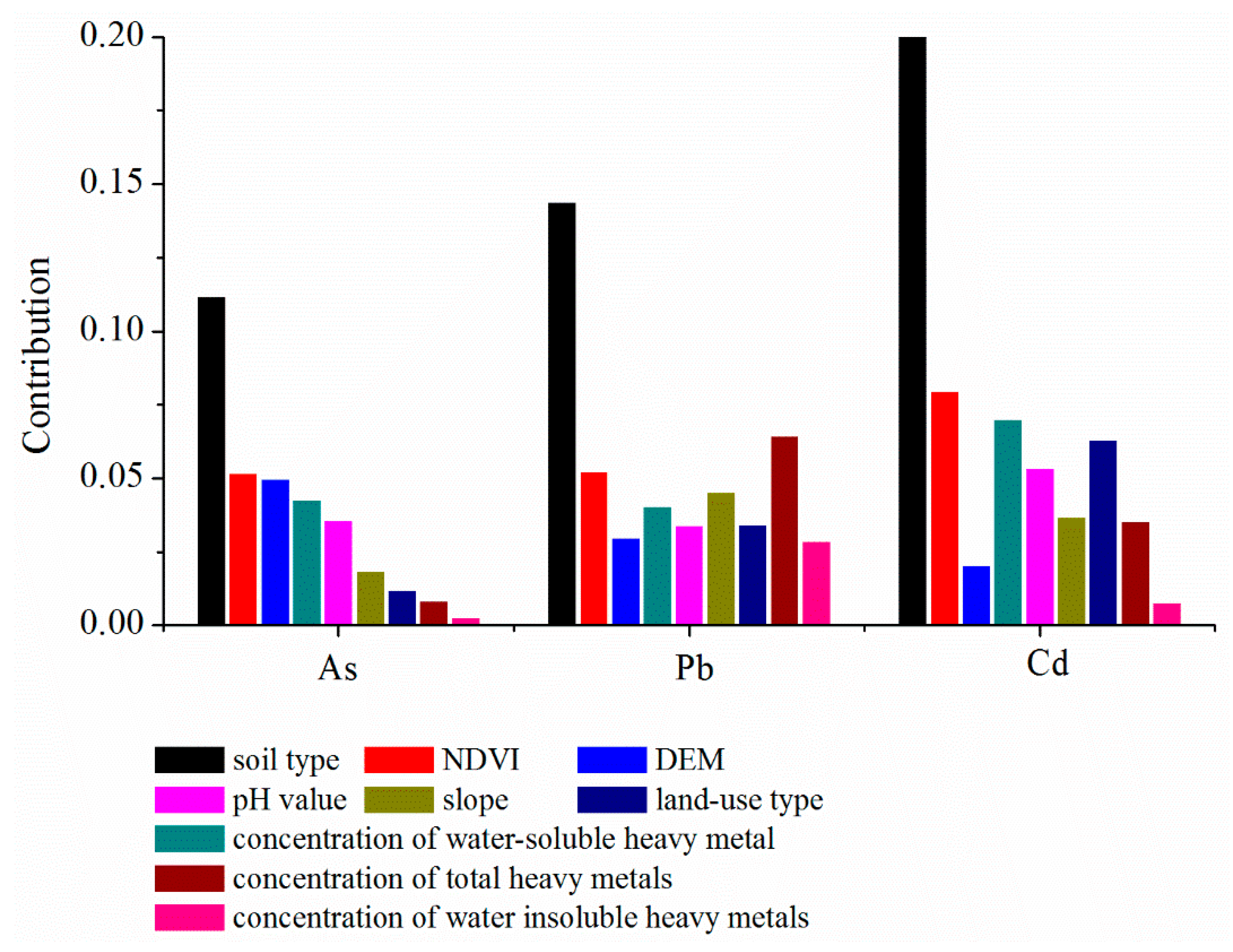 Sustainability 09 01227 g003