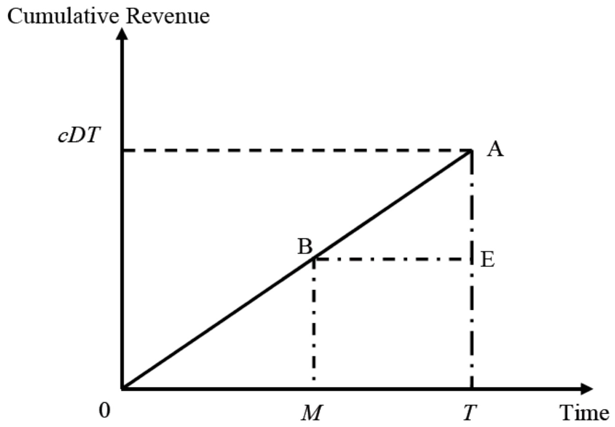 Sustainability 09 01235 g002