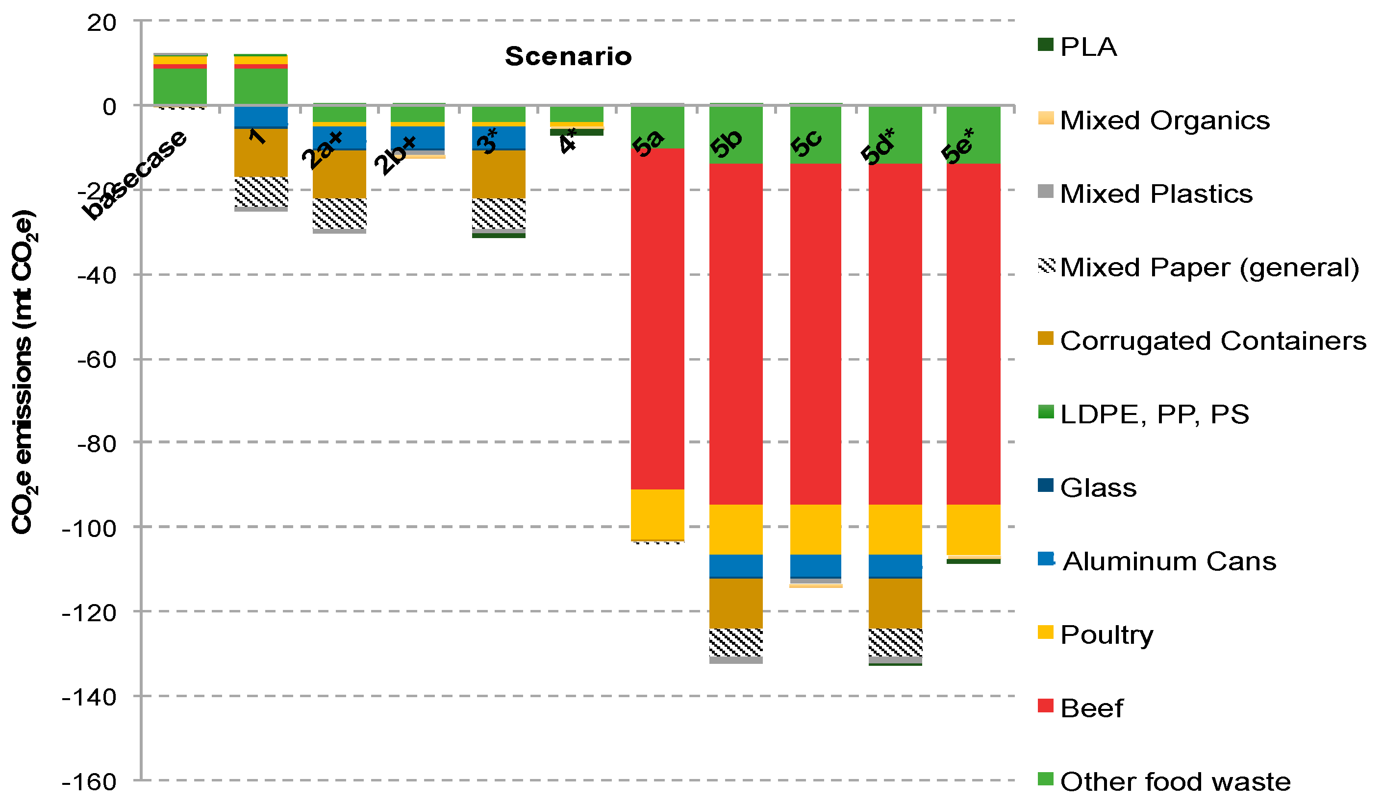 Sustainability 09 01236 g005