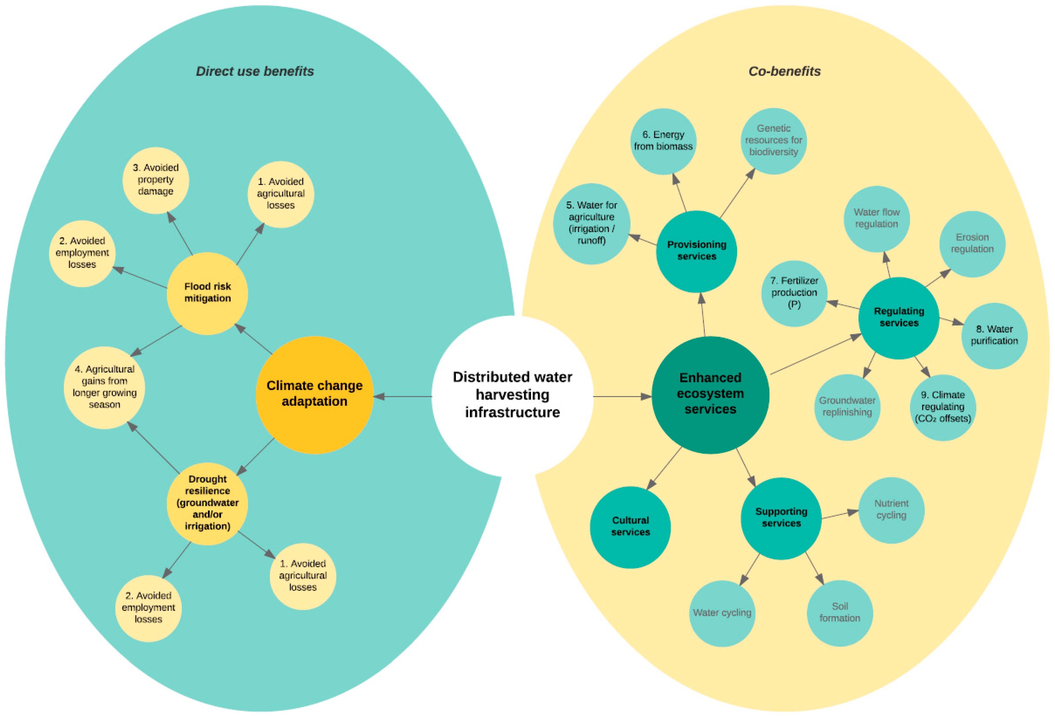 Sustainability 09 01237 g001