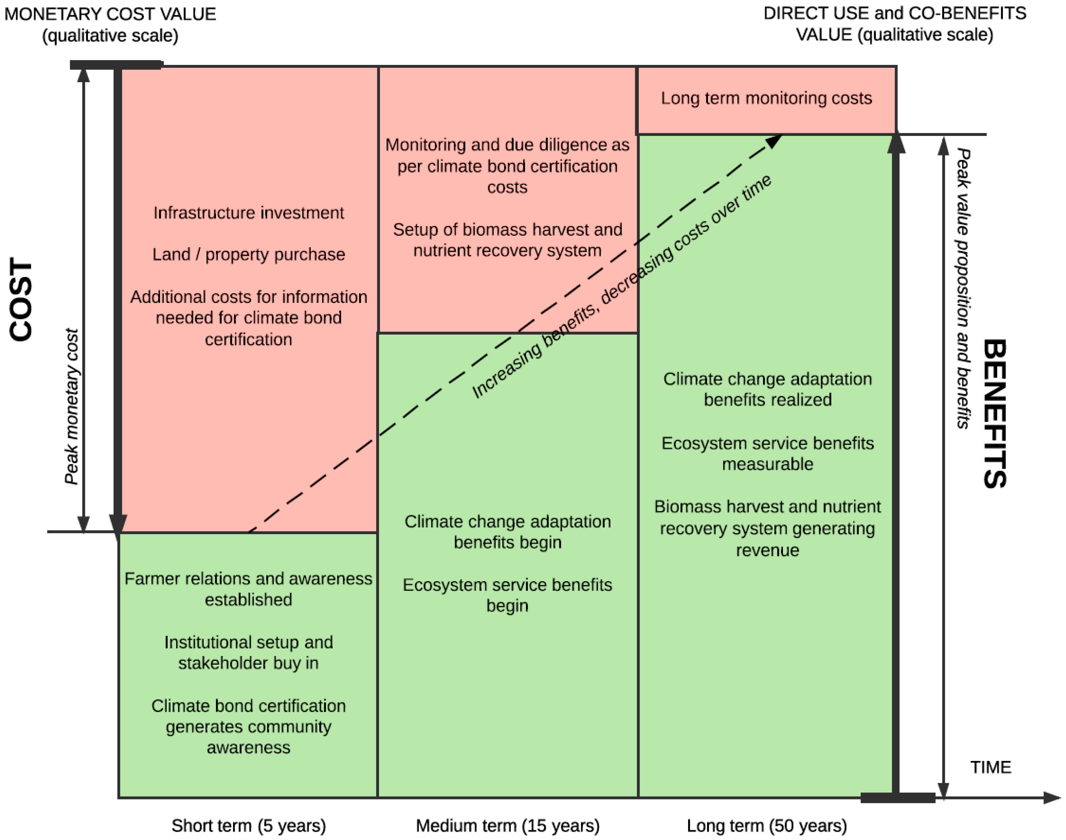 Sustainability 09 01237 g003