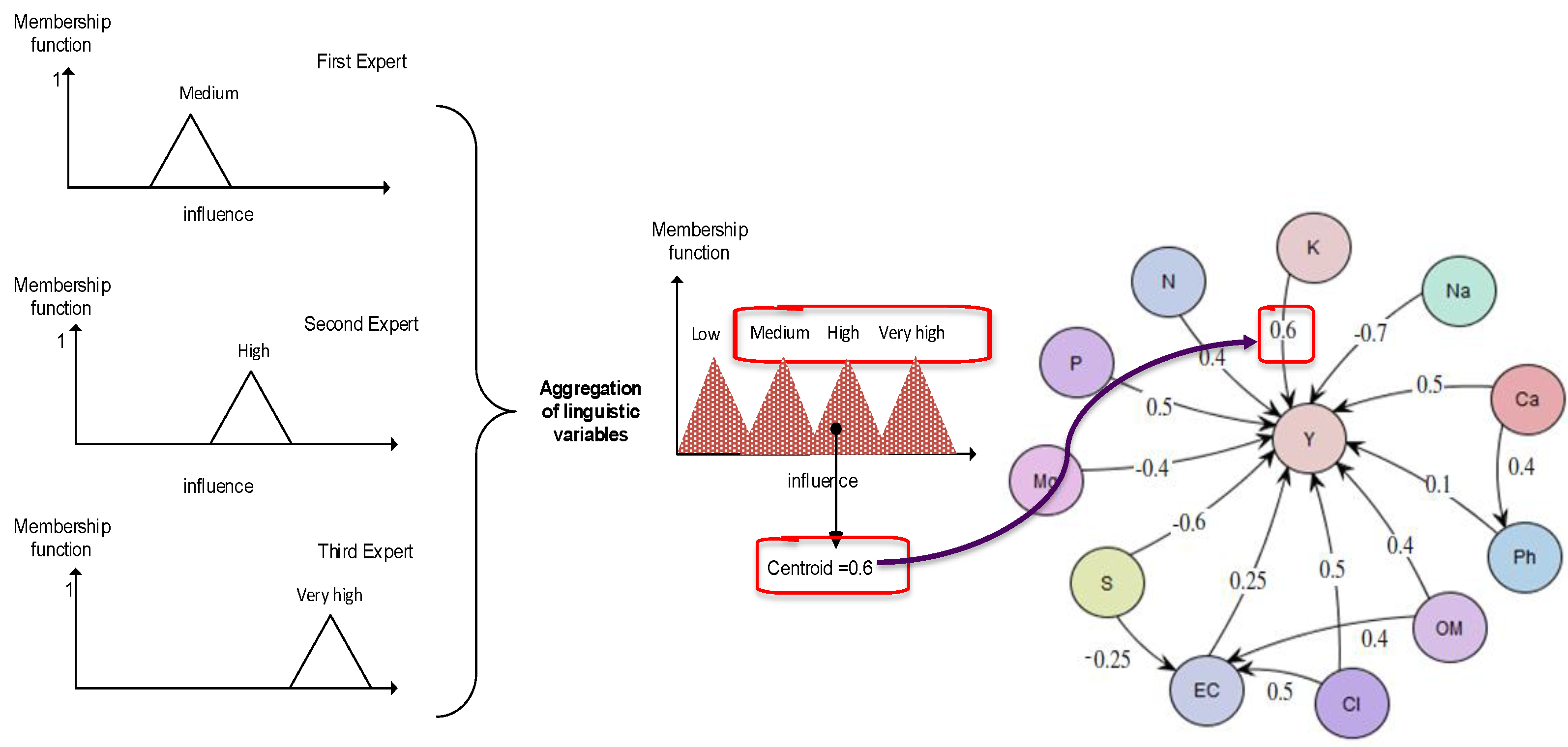 Sustainability 09 01241 g003
