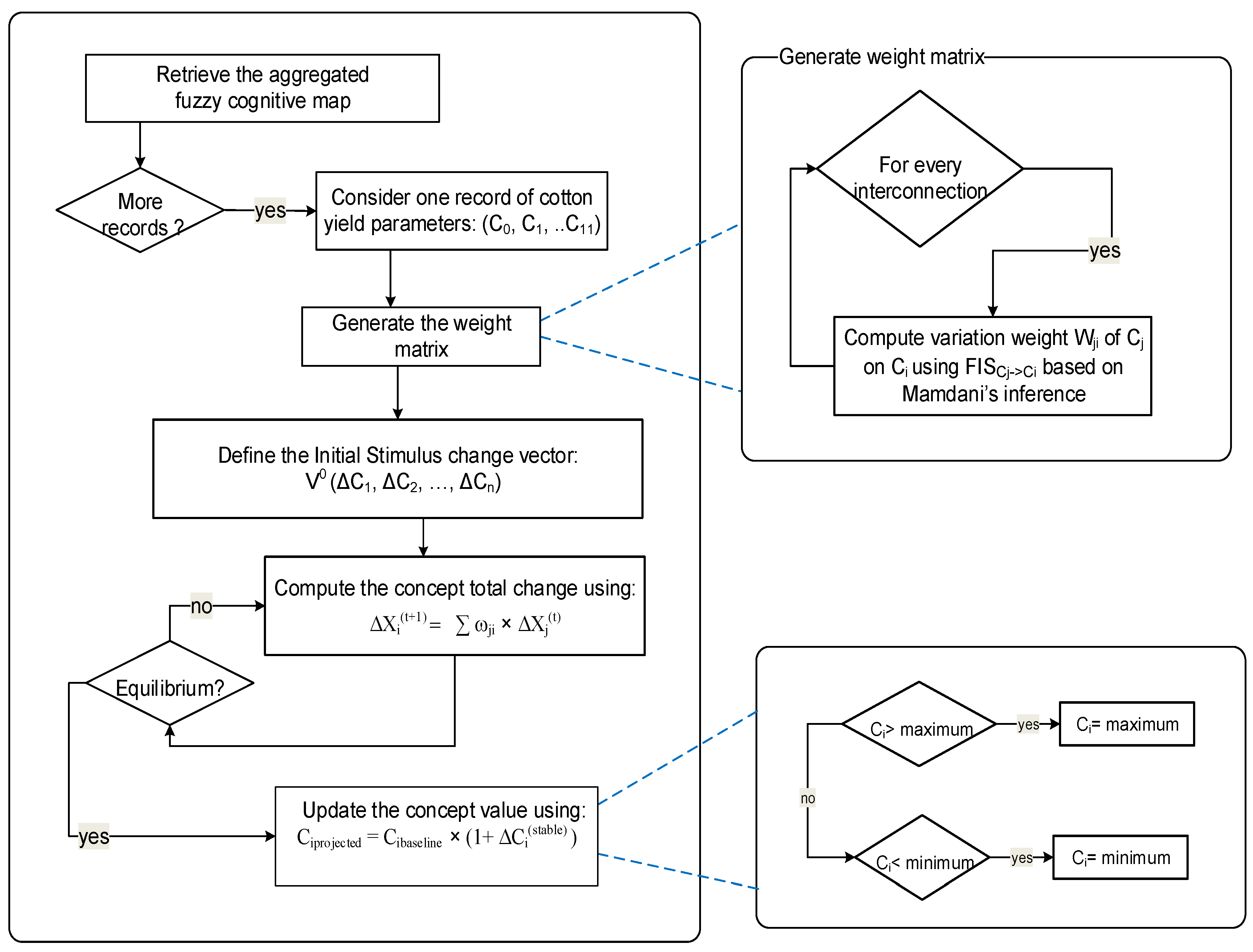 Sustainability 09 01241 g005