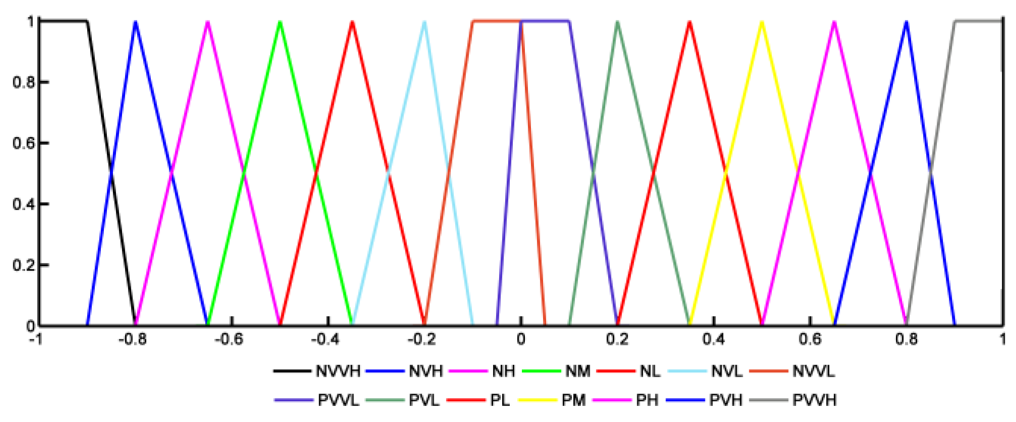 Sustainability 09 01241 g006