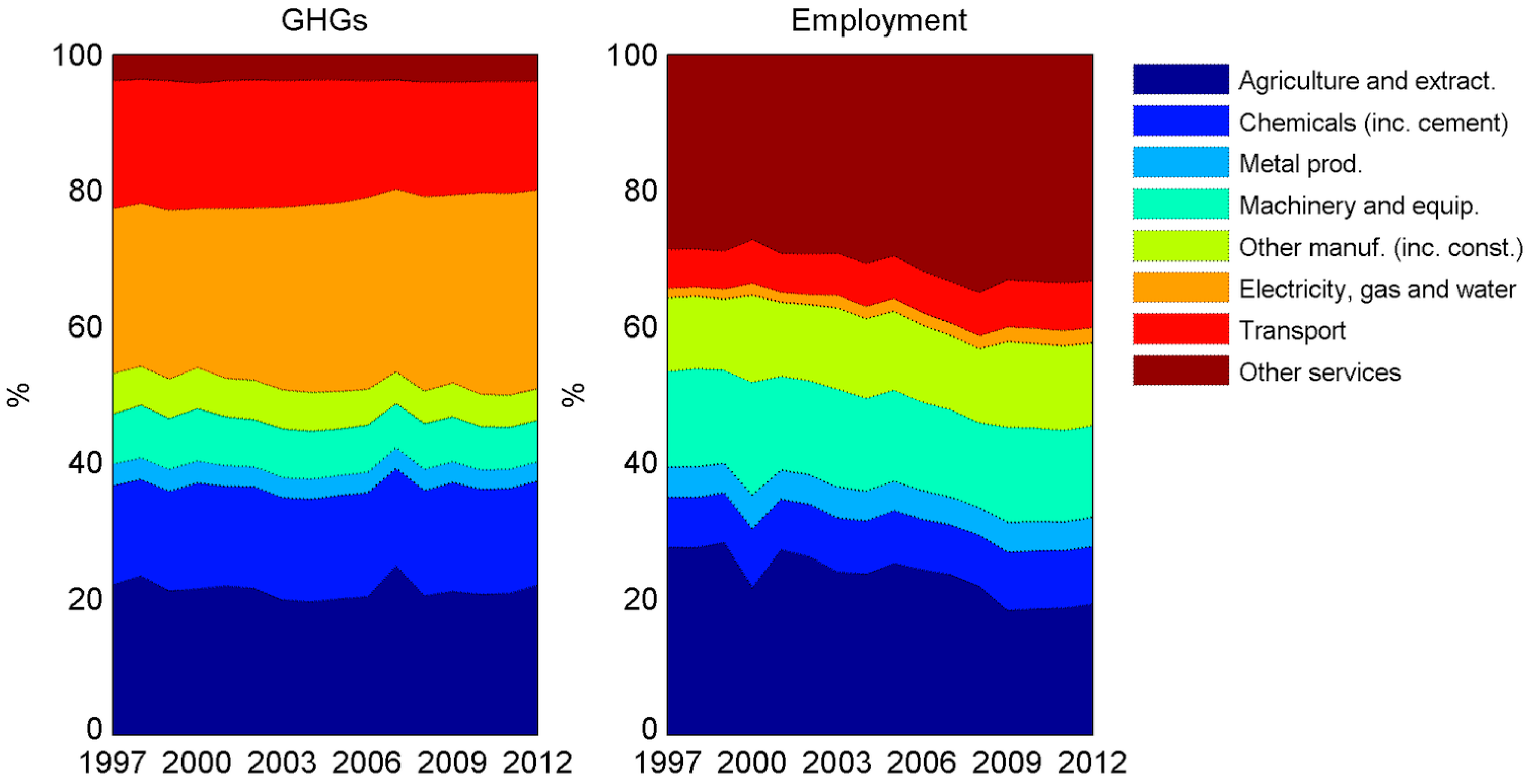 Sustainability 09 01242 g003