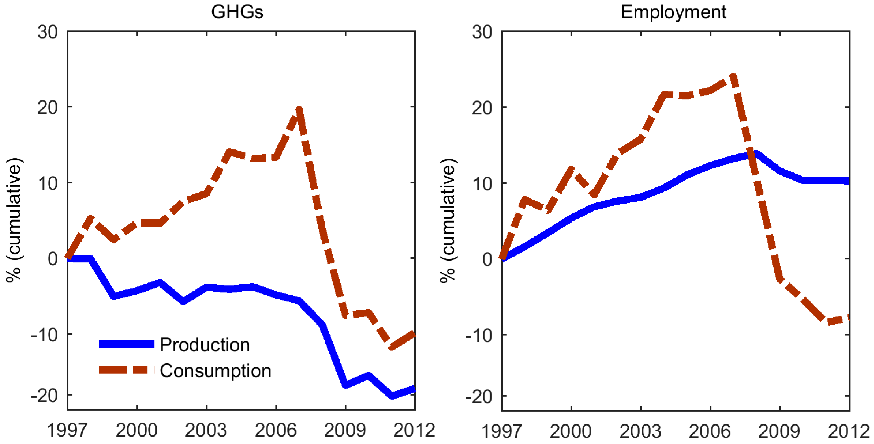 Sustainability 09 01242 g004