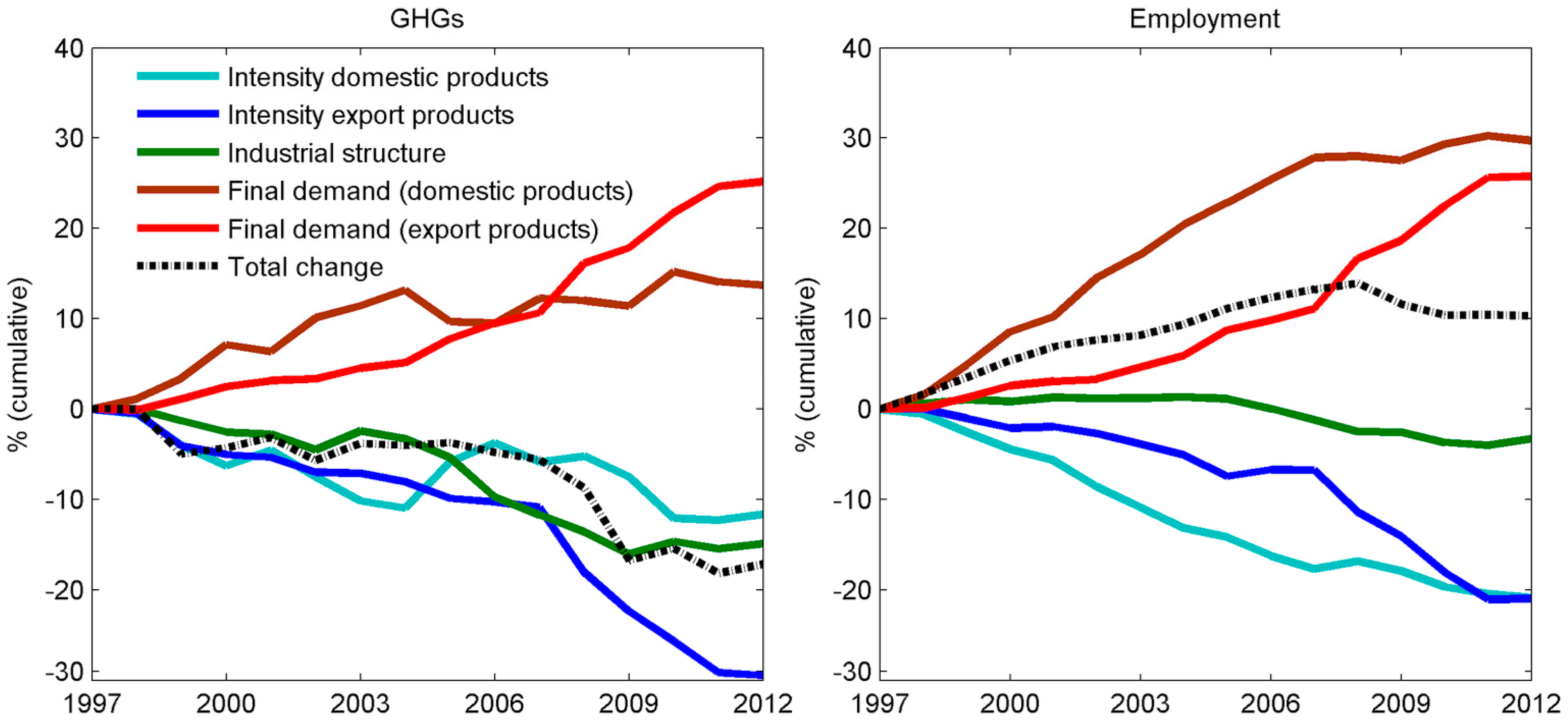 Sustainability 09 01242 g005