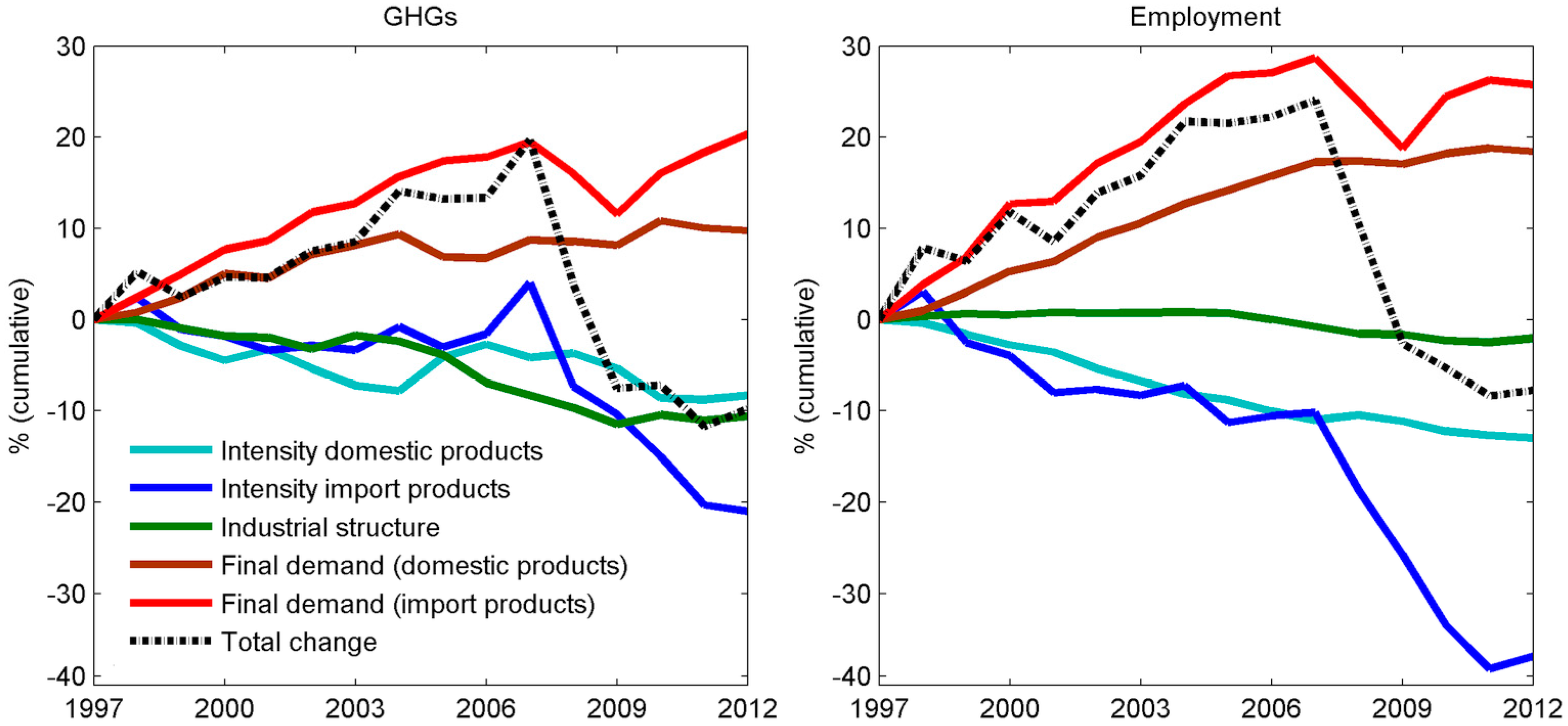 Sustainability 09 01242 g006