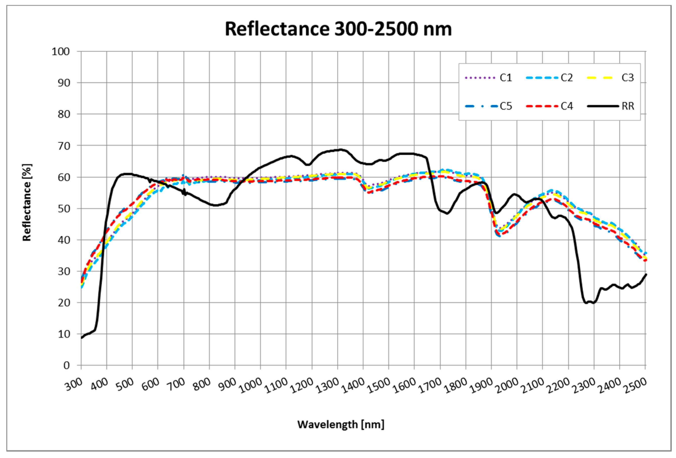 Sustainability 09 01245 g004