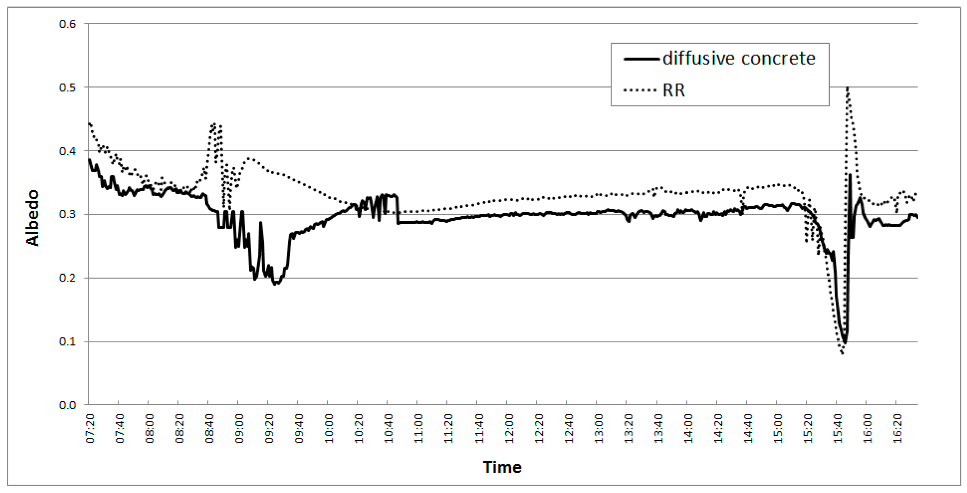 Sustainability 09 01245 g007
