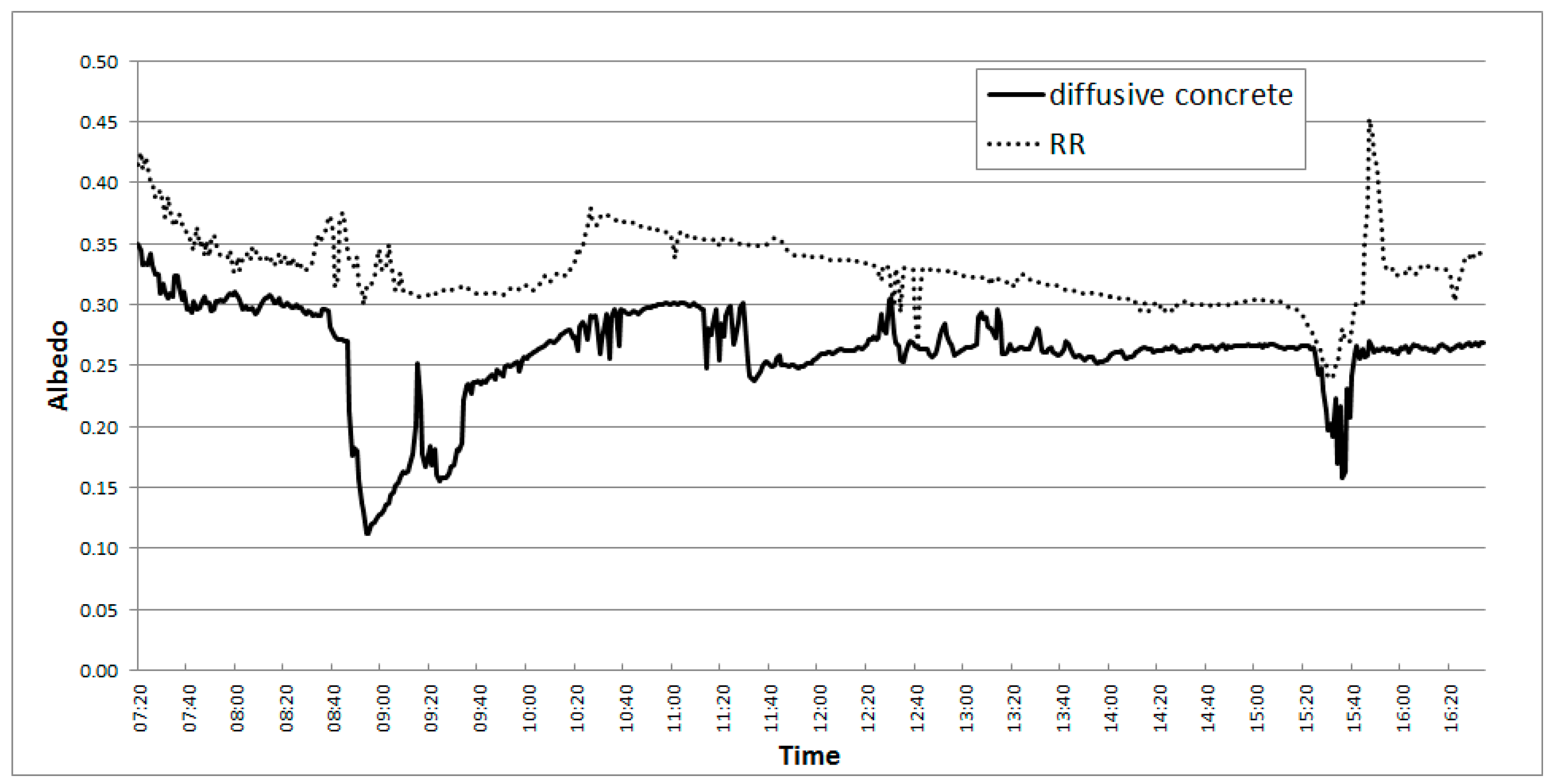 Sustainability 09 01245 g008