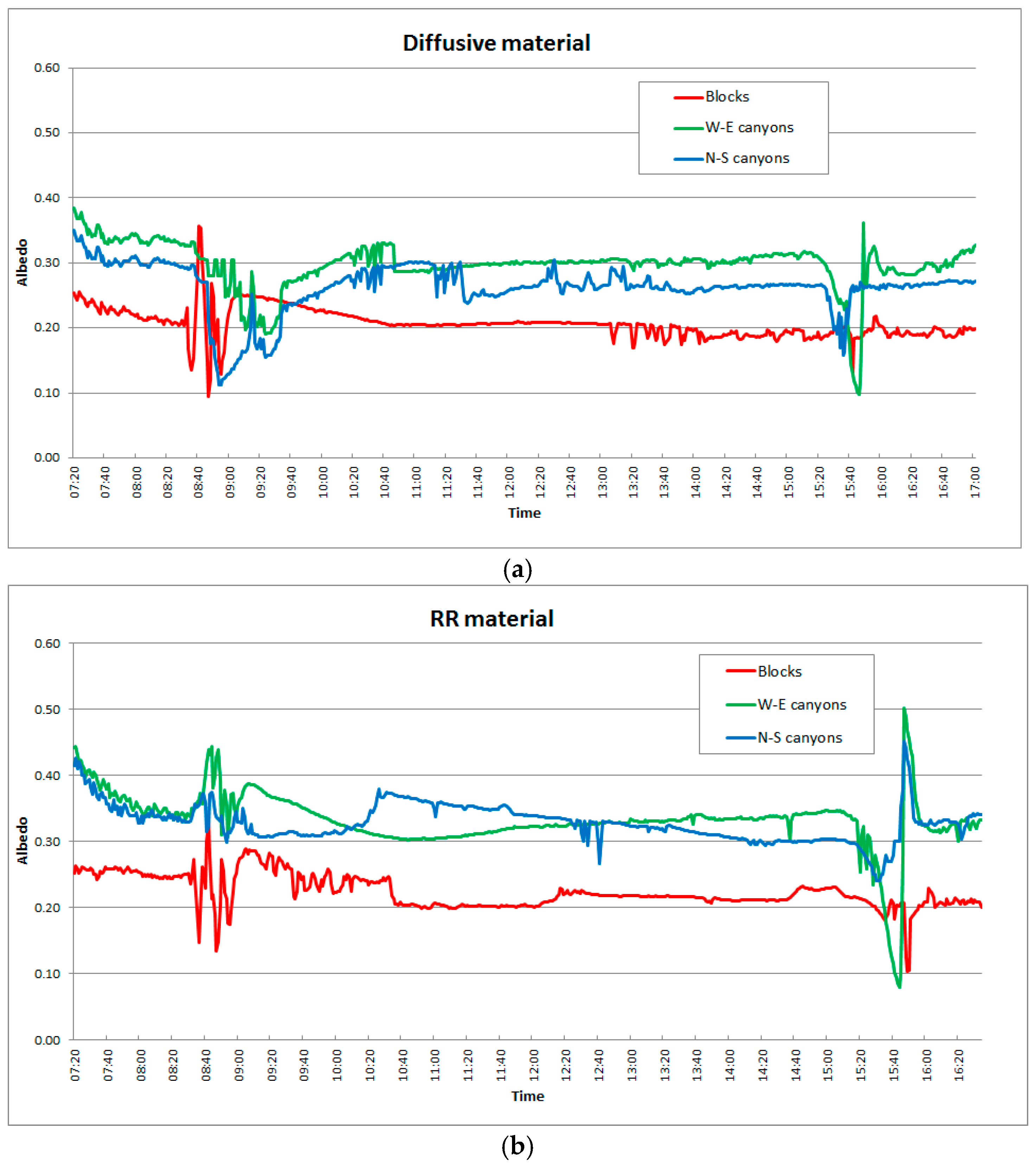 Sustainability 09 01245 g009