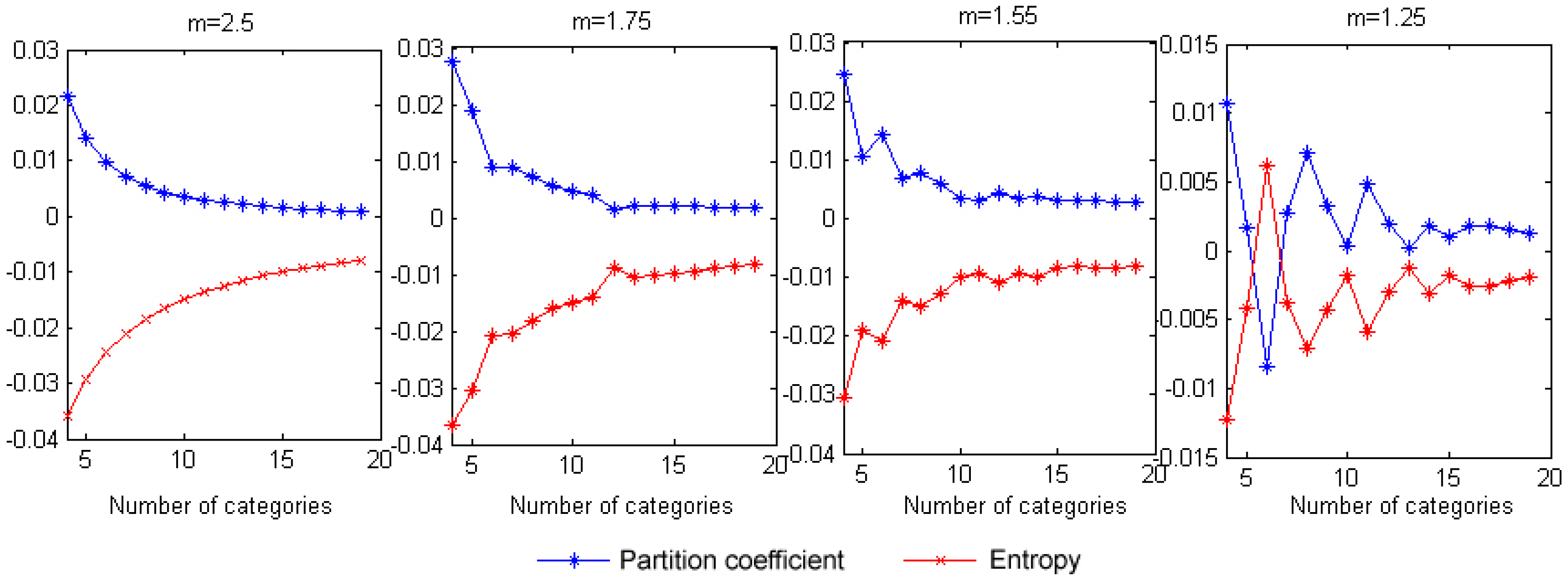 Sustainability 09 01246 g002