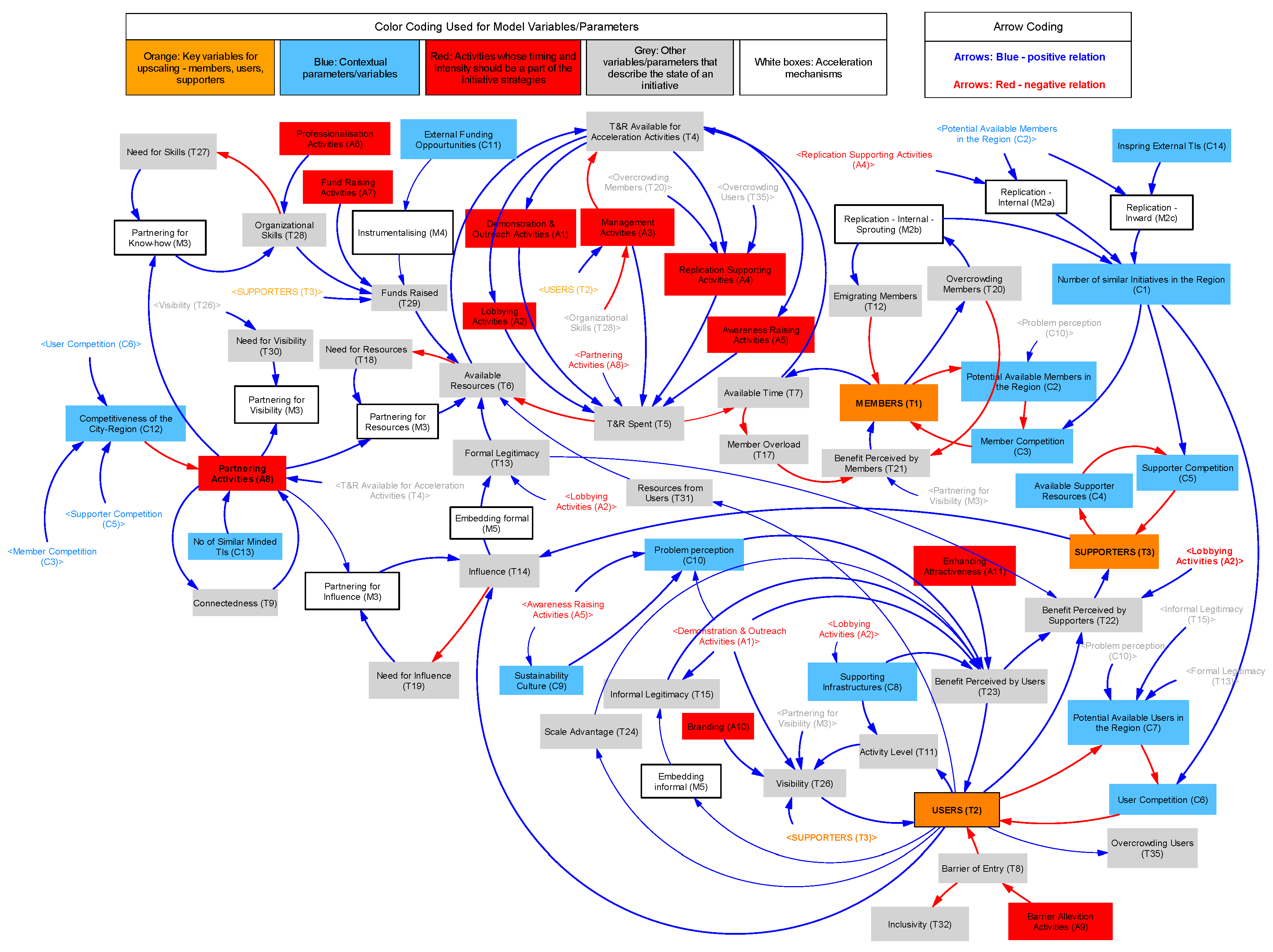 Sustainability 09 01254 g002