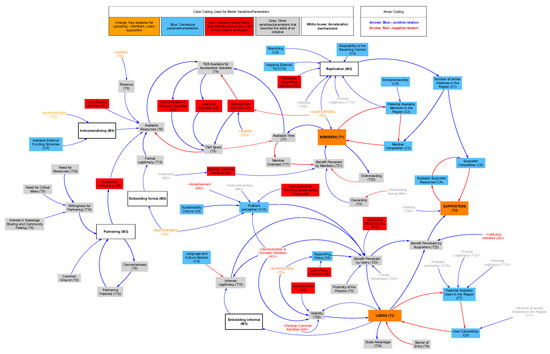 Sustainability 09 01254 g003