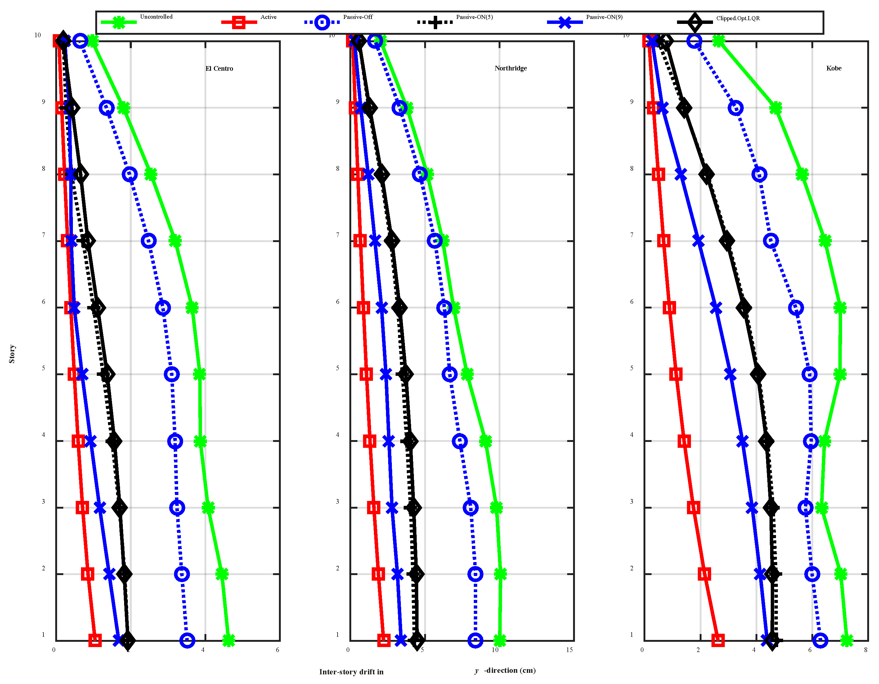 Sustainability 09 01255 g013