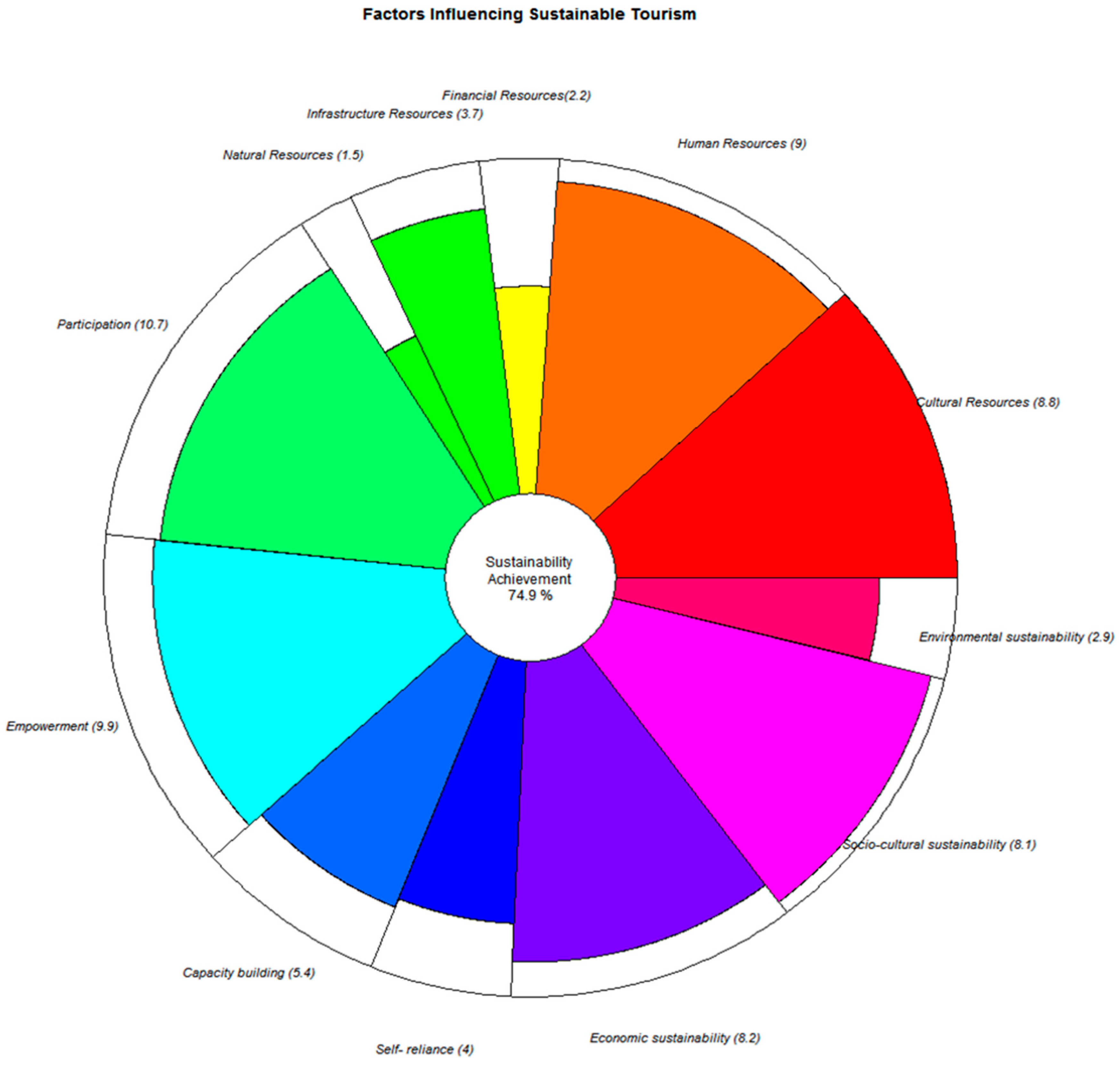Sustainability 09 01256 g002 Sustainability 09 01256 g002