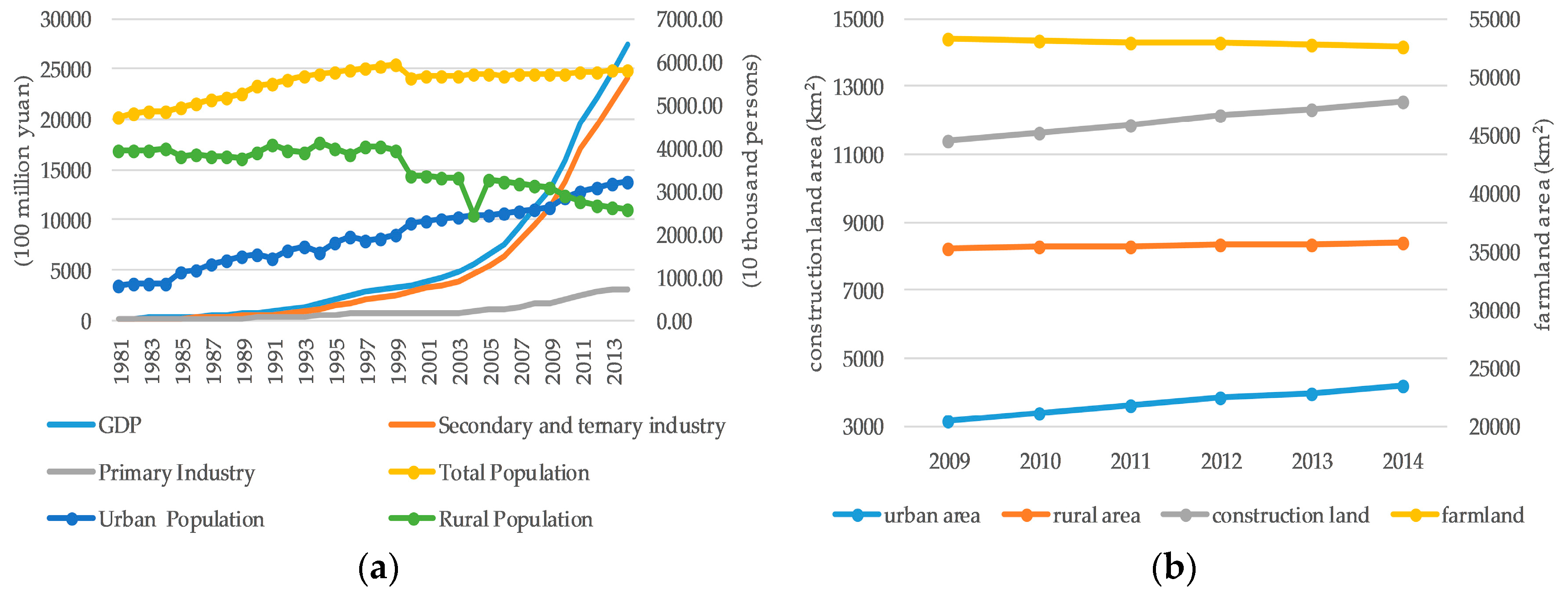 Sustainability 09 01258 g002