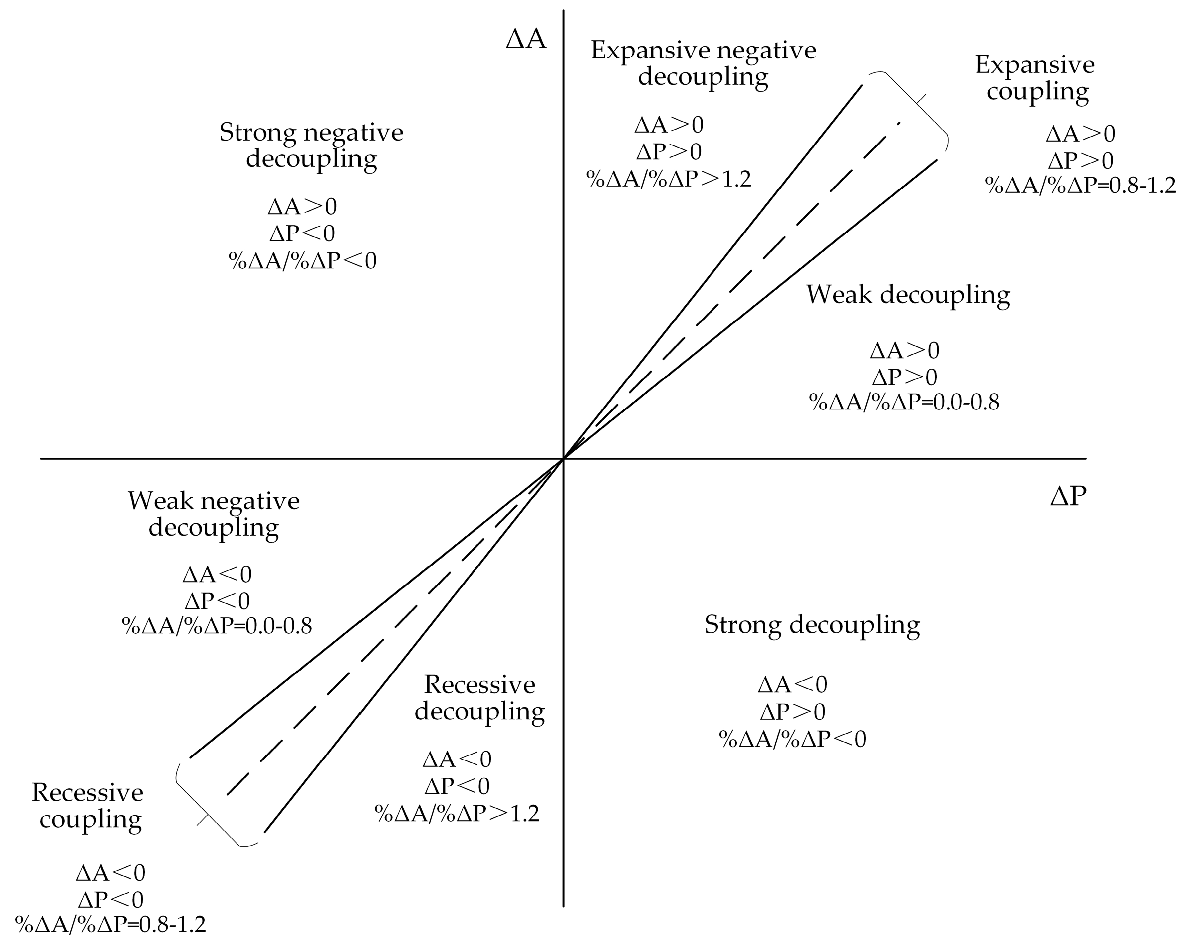Sustainability 09 01258 g003