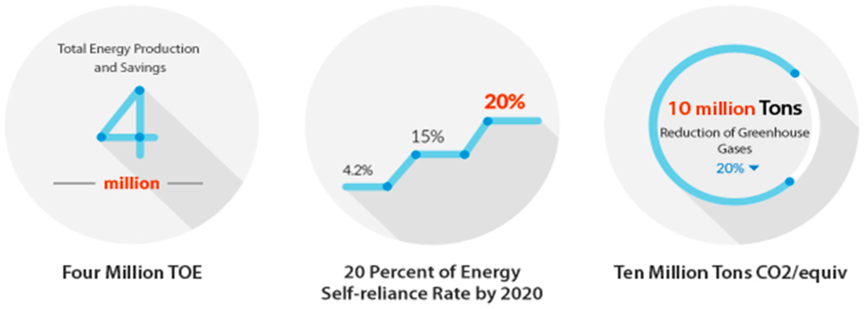 Sustainability 09 01260 g002 Sustainability 09 01260 g002