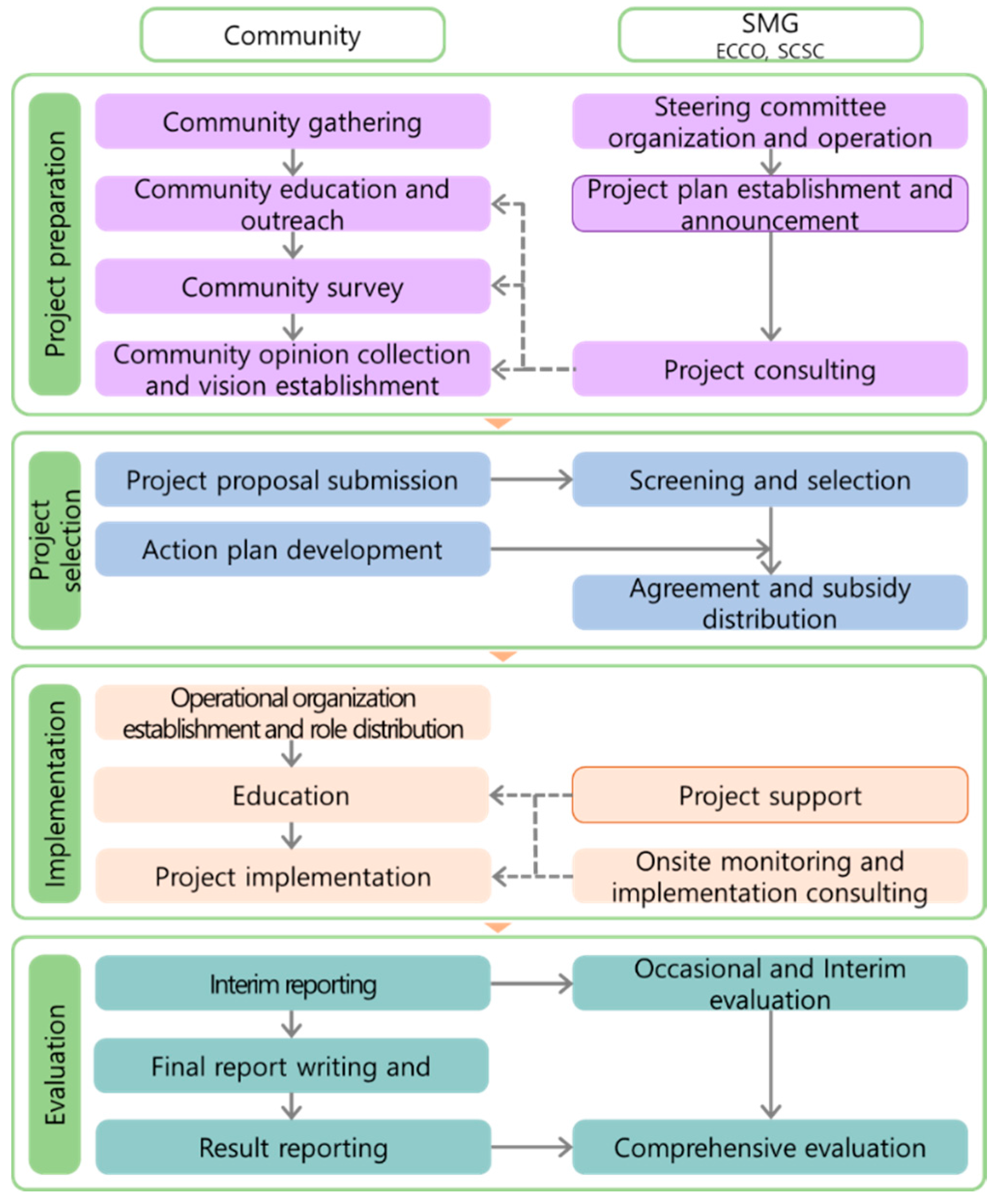 Sustainability 09 01260 g003 Sustainability 09 01260 g003