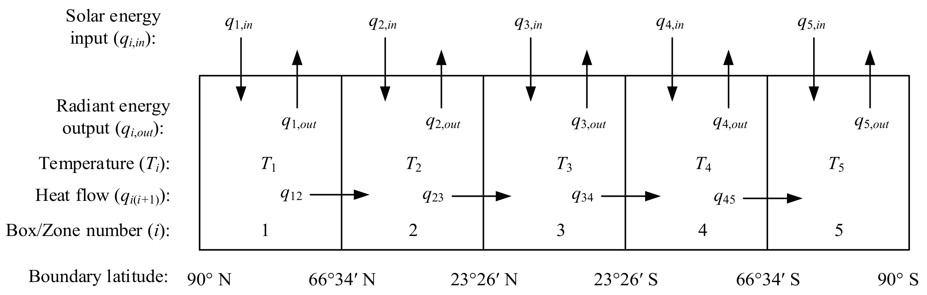 Sustainability 09 01264 g001