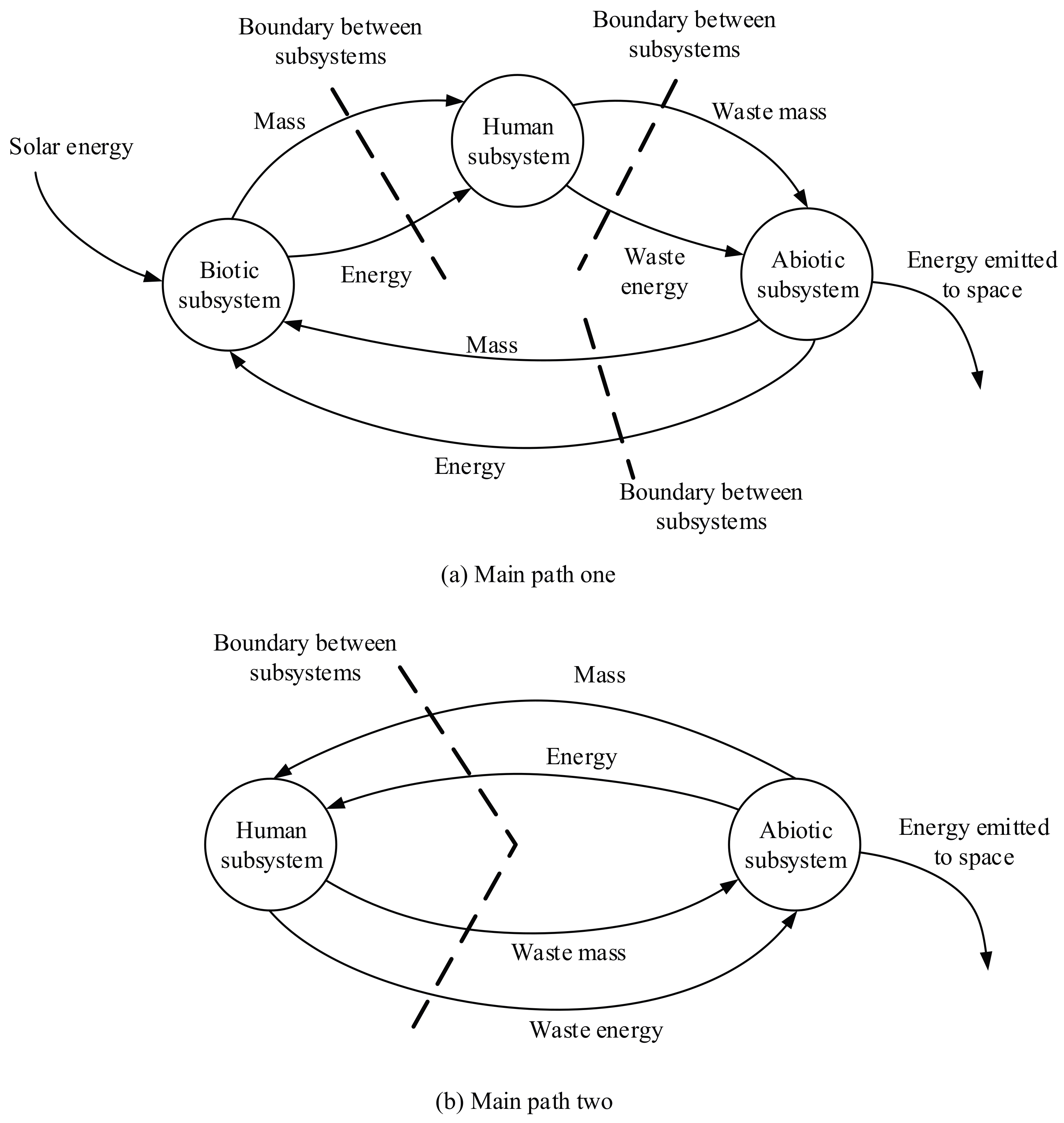 Sustainability 09 01264 g002
