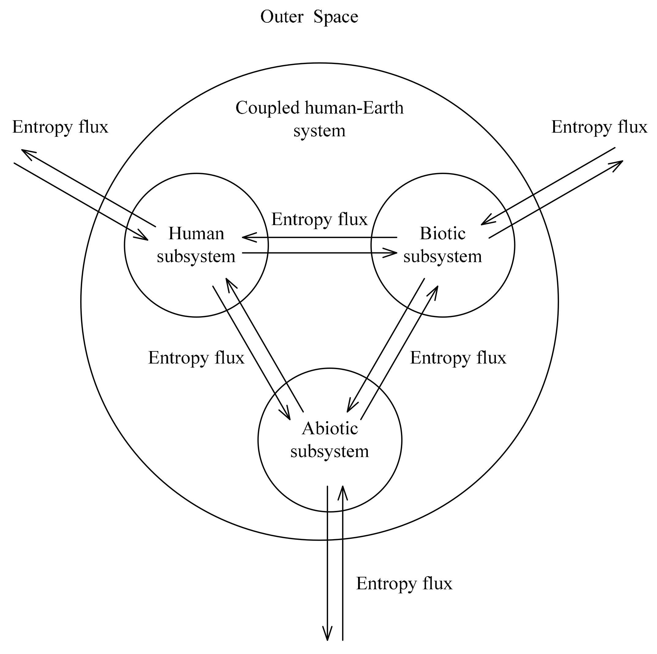 Sustainability 09 01264 g003