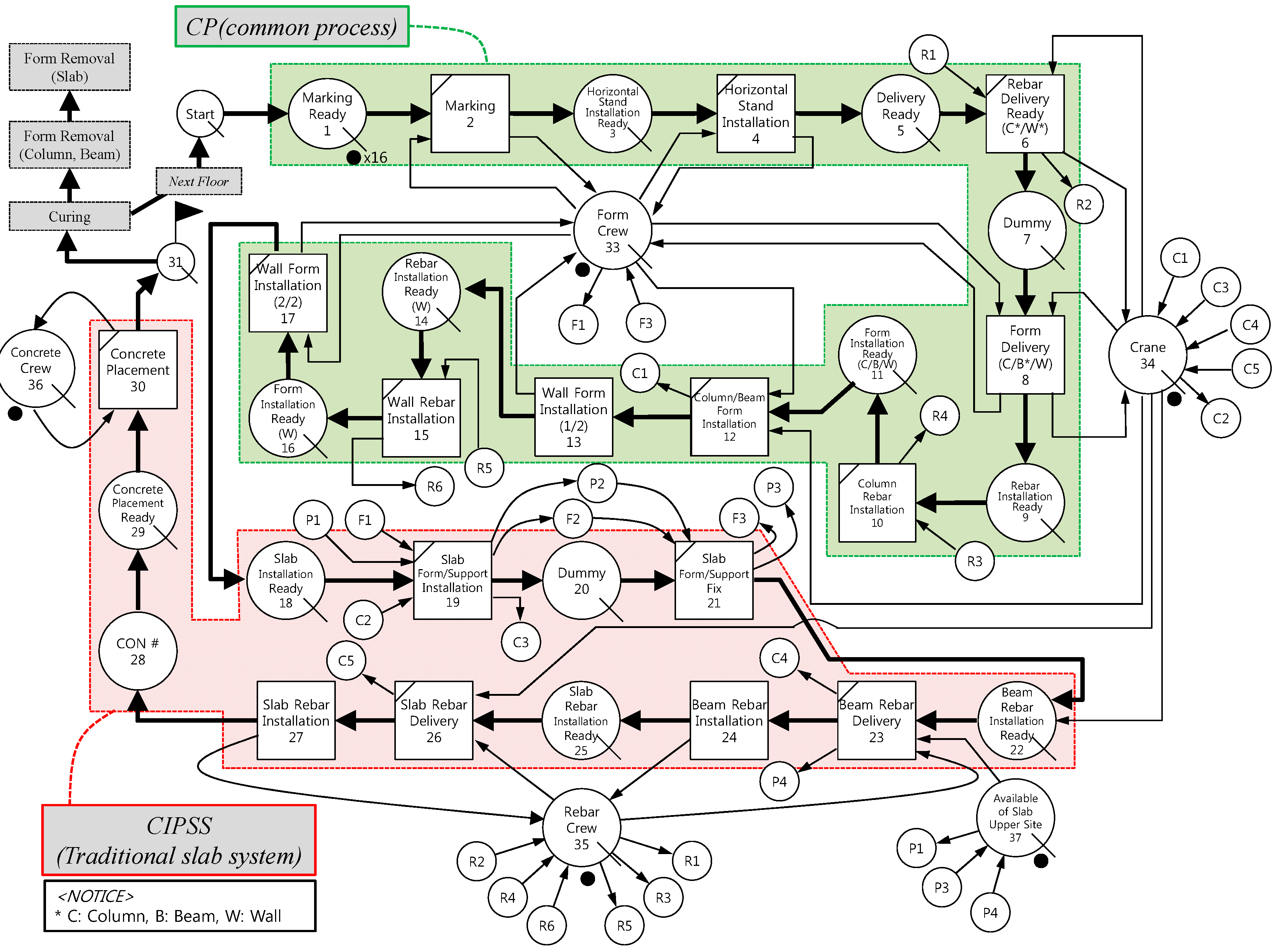 Sustainability 09 01268 g003