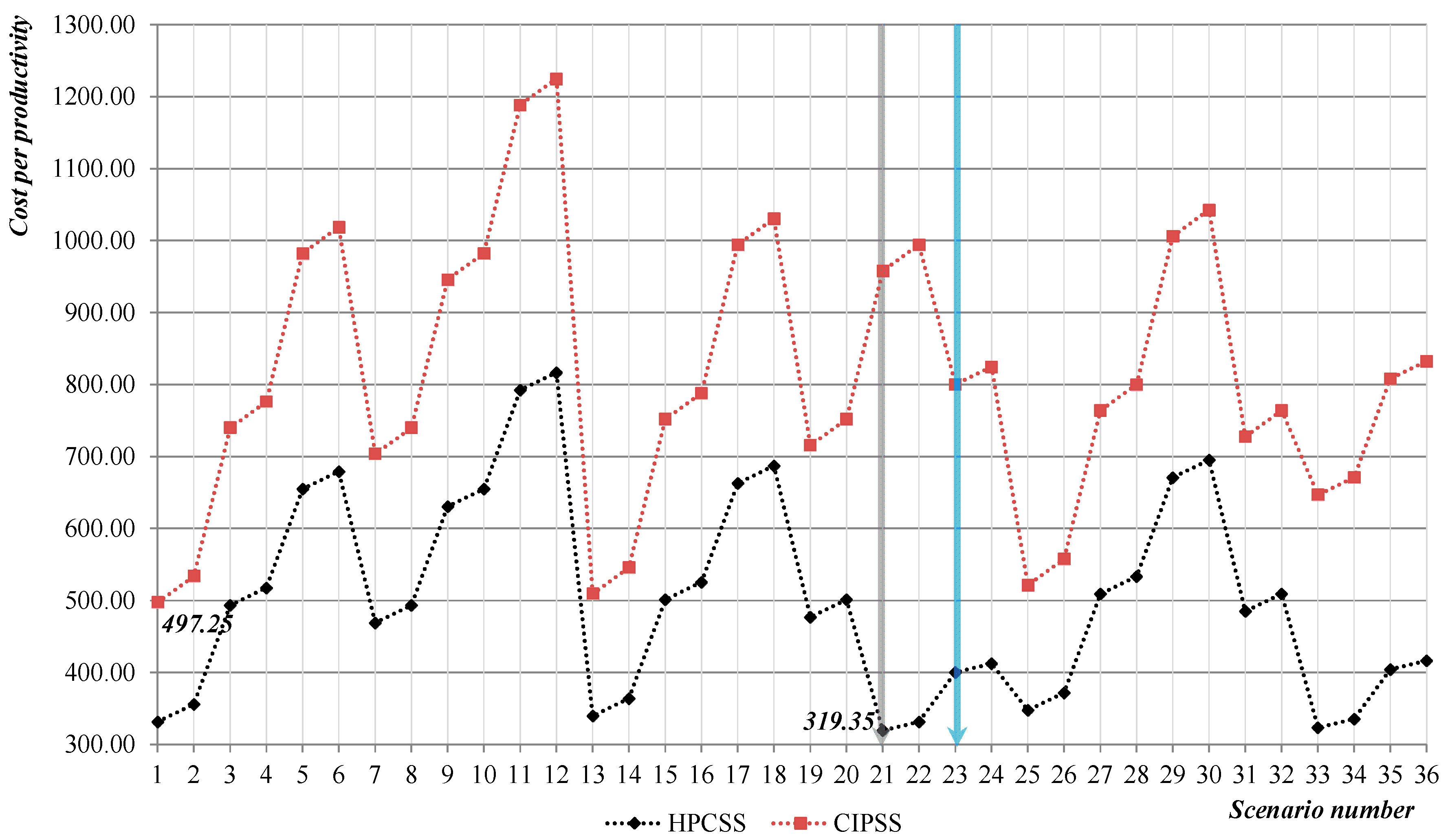 Sustainability 09 01268 g007