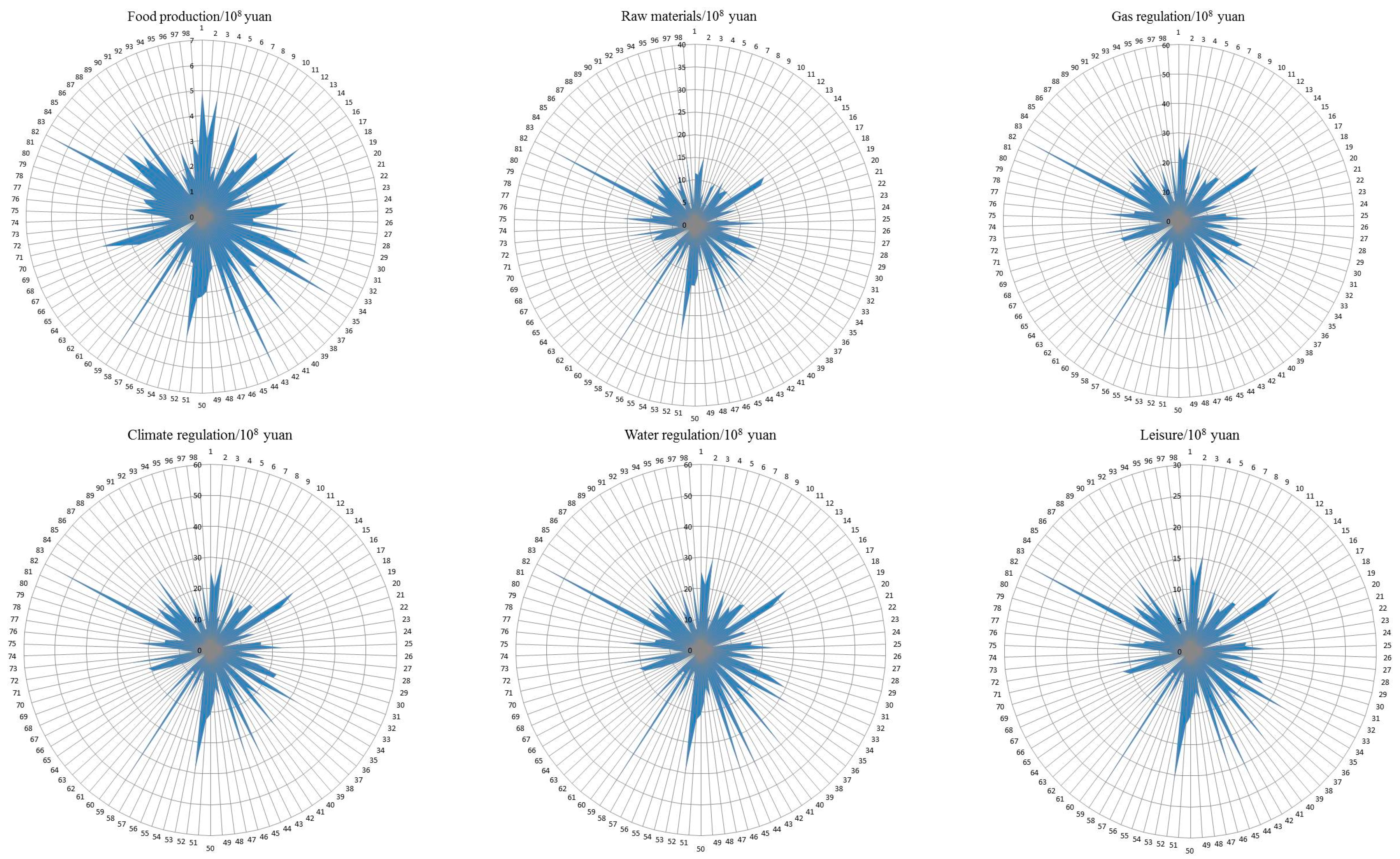 Sustainability 09 01270 g003a