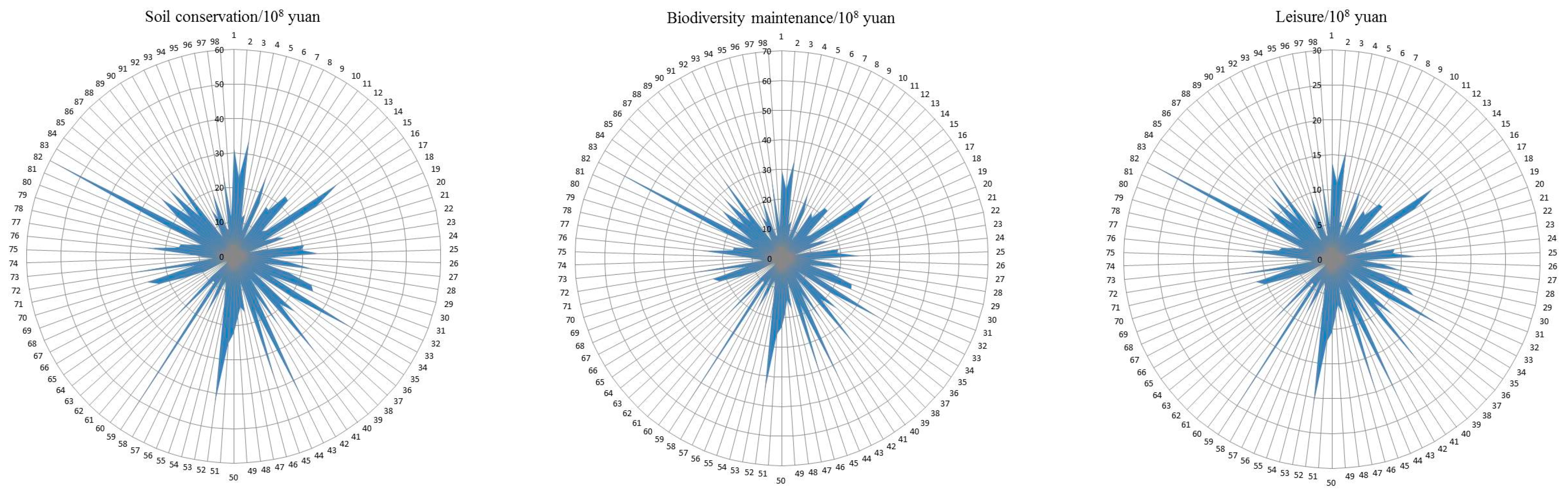 Sustainability 09 01270 g003b