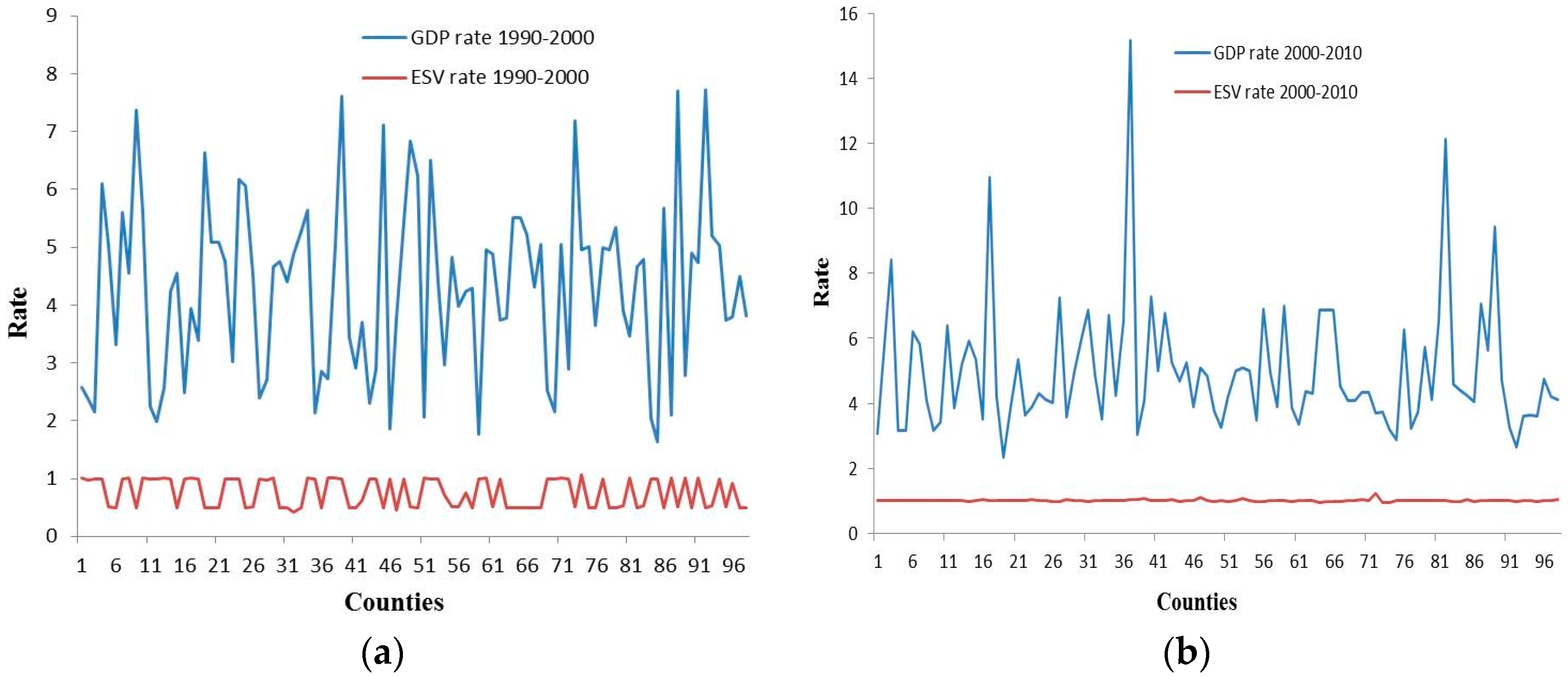 Sustainability 09 01270 g006