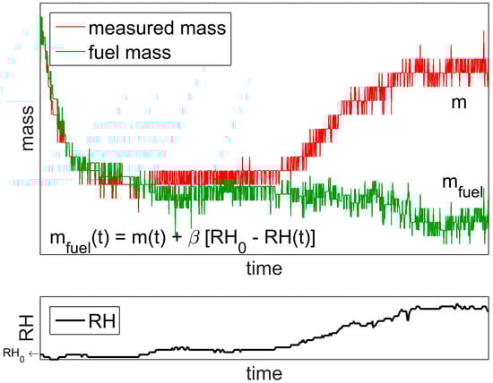 Sustainability 09 01271 g009 550