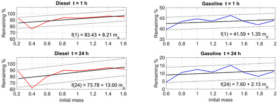 Sustainability 09 01271 g010 550