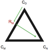 Sustainability 09 01273 i003 Sustainability 09 01273 i003