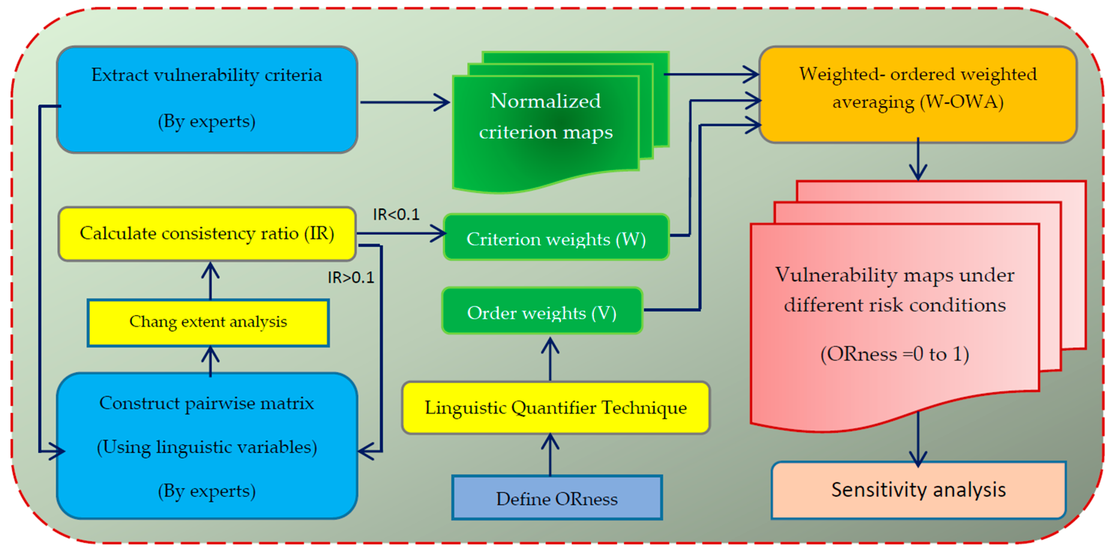 Sustainability 09 01274 g002