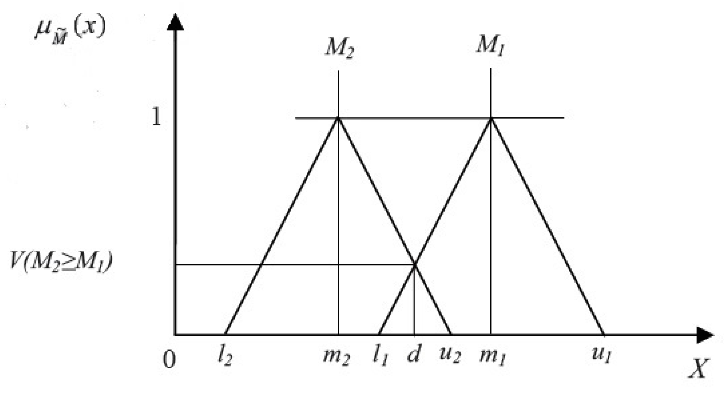 Sustainability 09 01274 g004