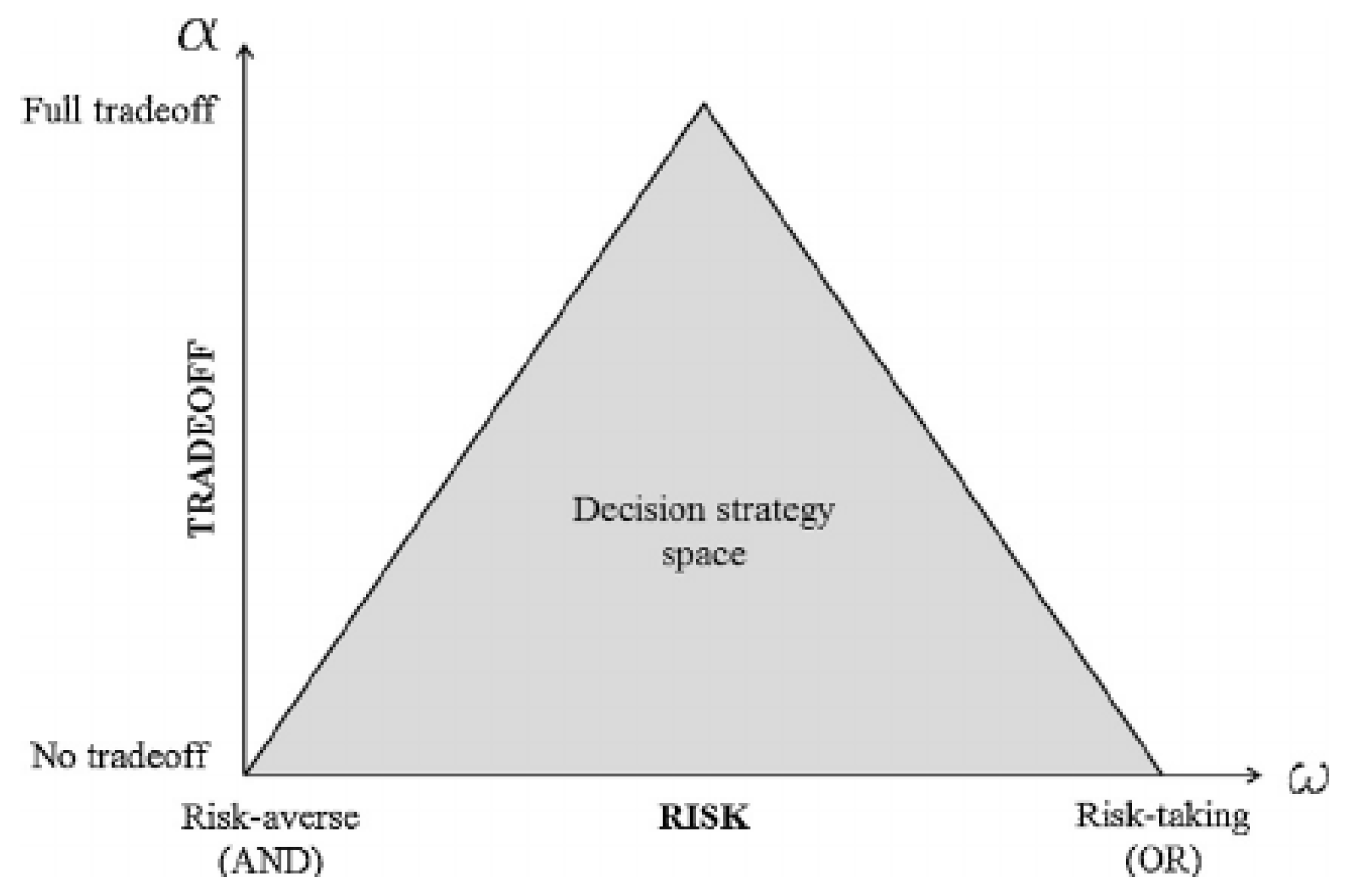 Sustainability 09 01274 g005