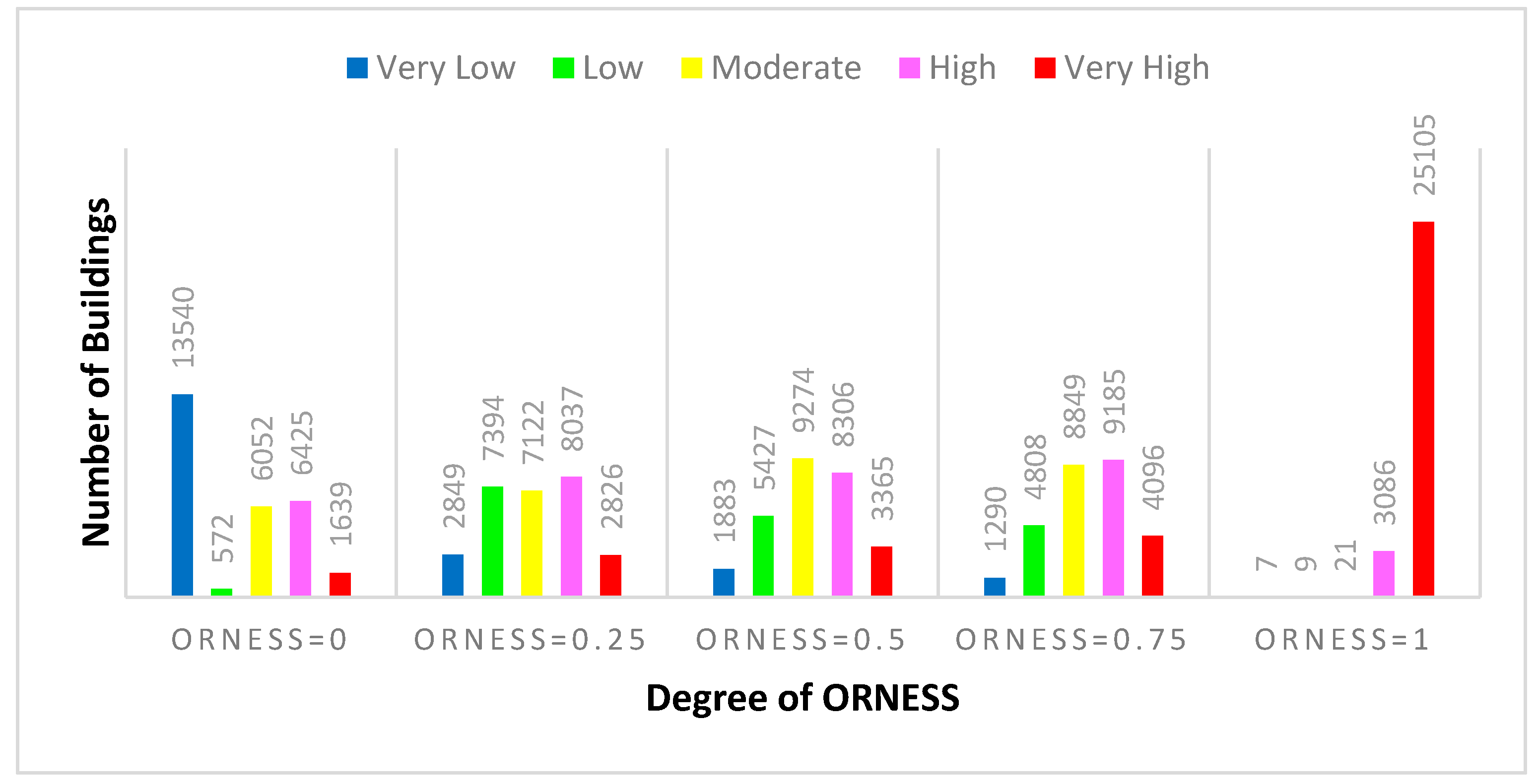 Sustainability 09 01274 g007