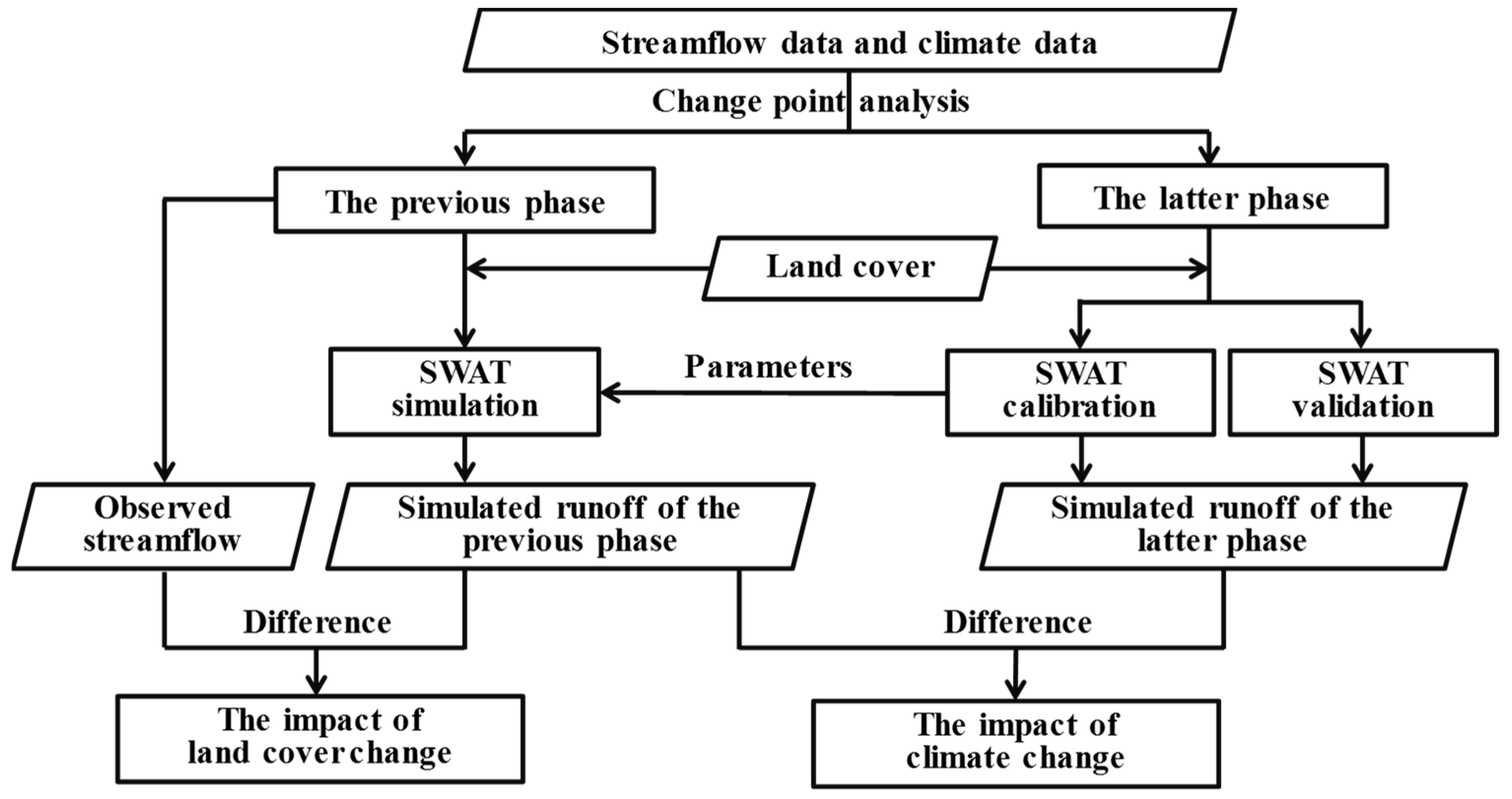 Sustainability 09 01278 g003