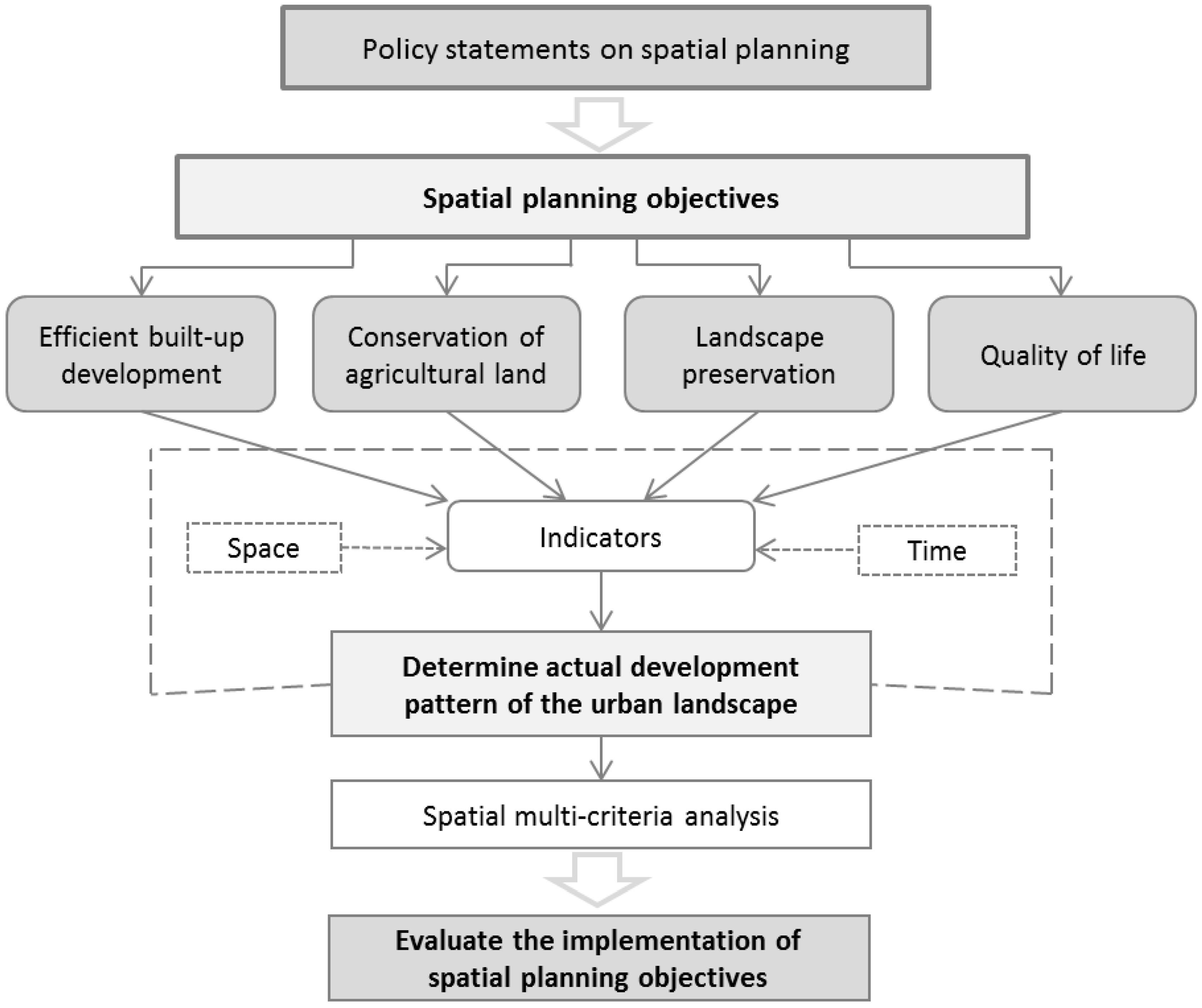 Sustainability 09 01279 g001