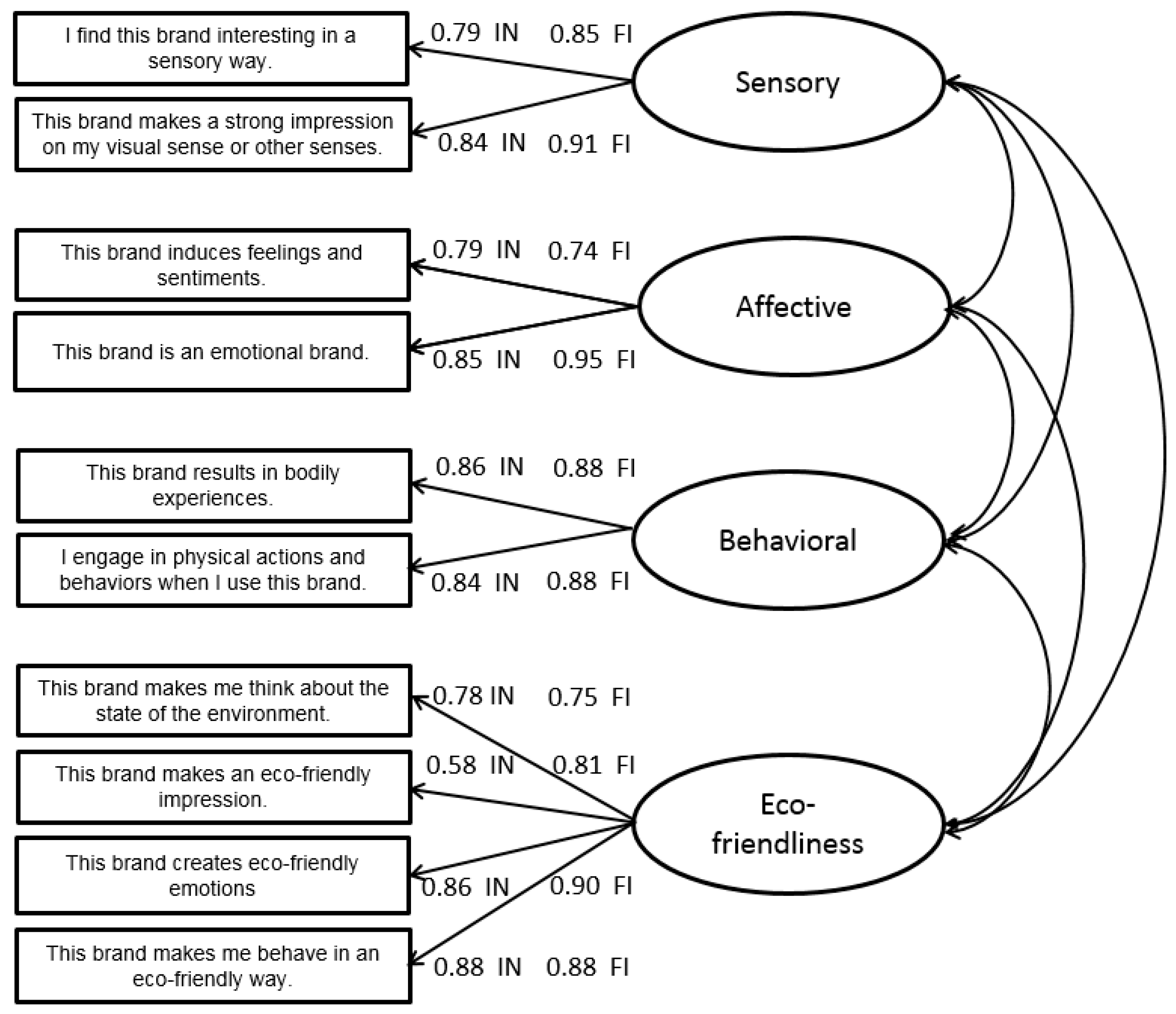 Sustainability 09 01286 g002