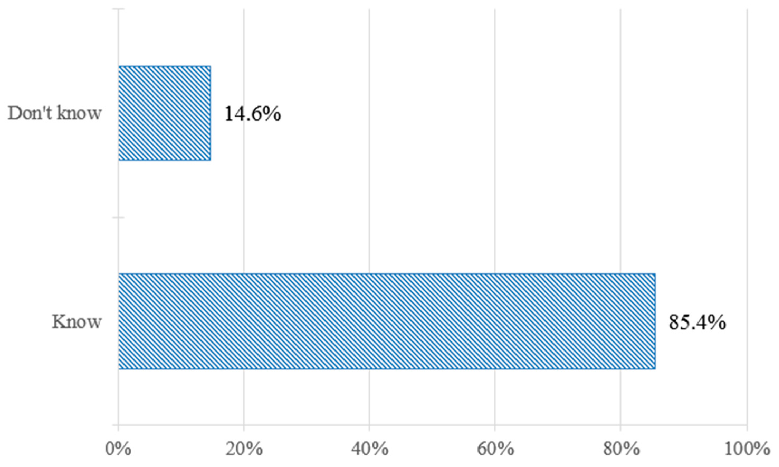 Sustainability 09 01291 g002