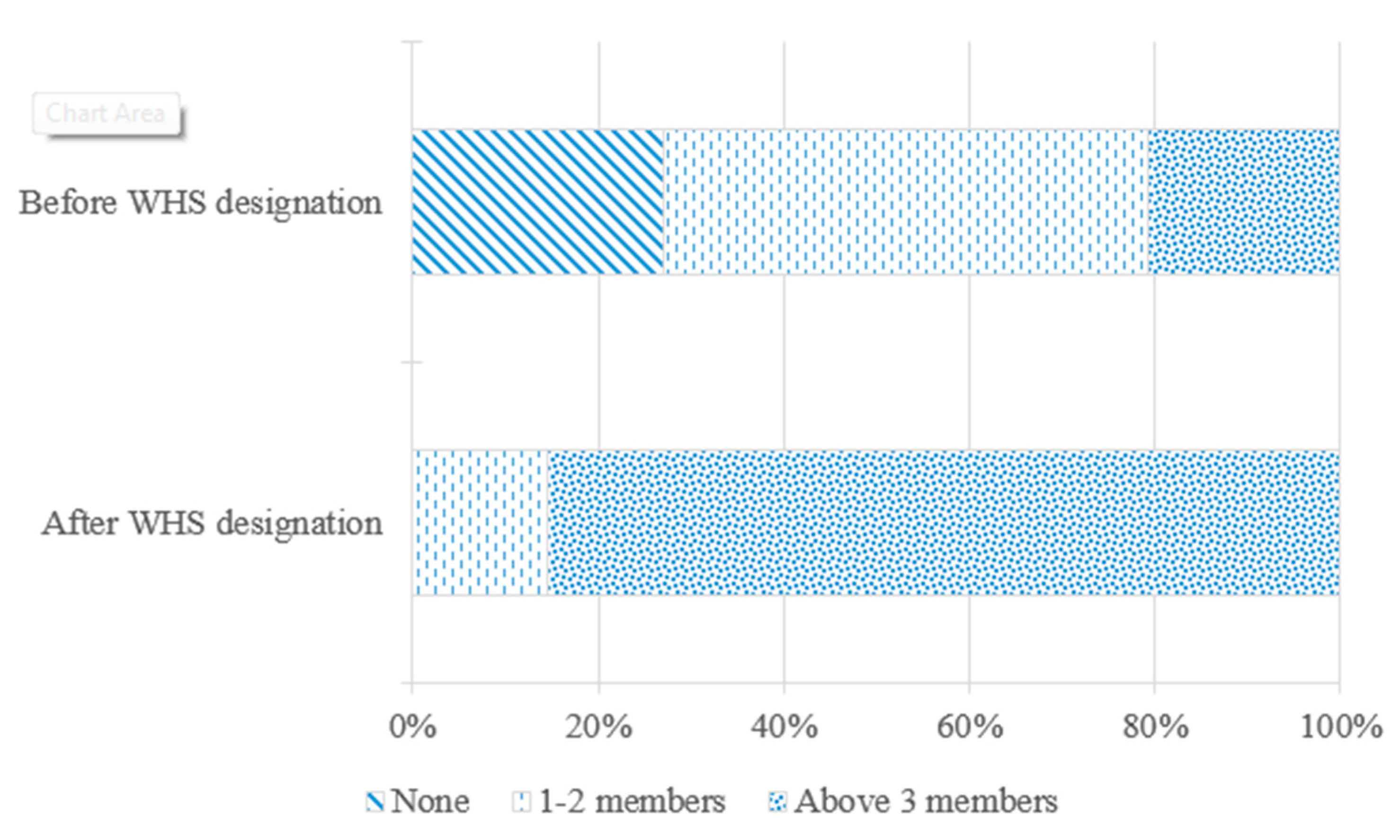 Sustainability 09 01291 g004