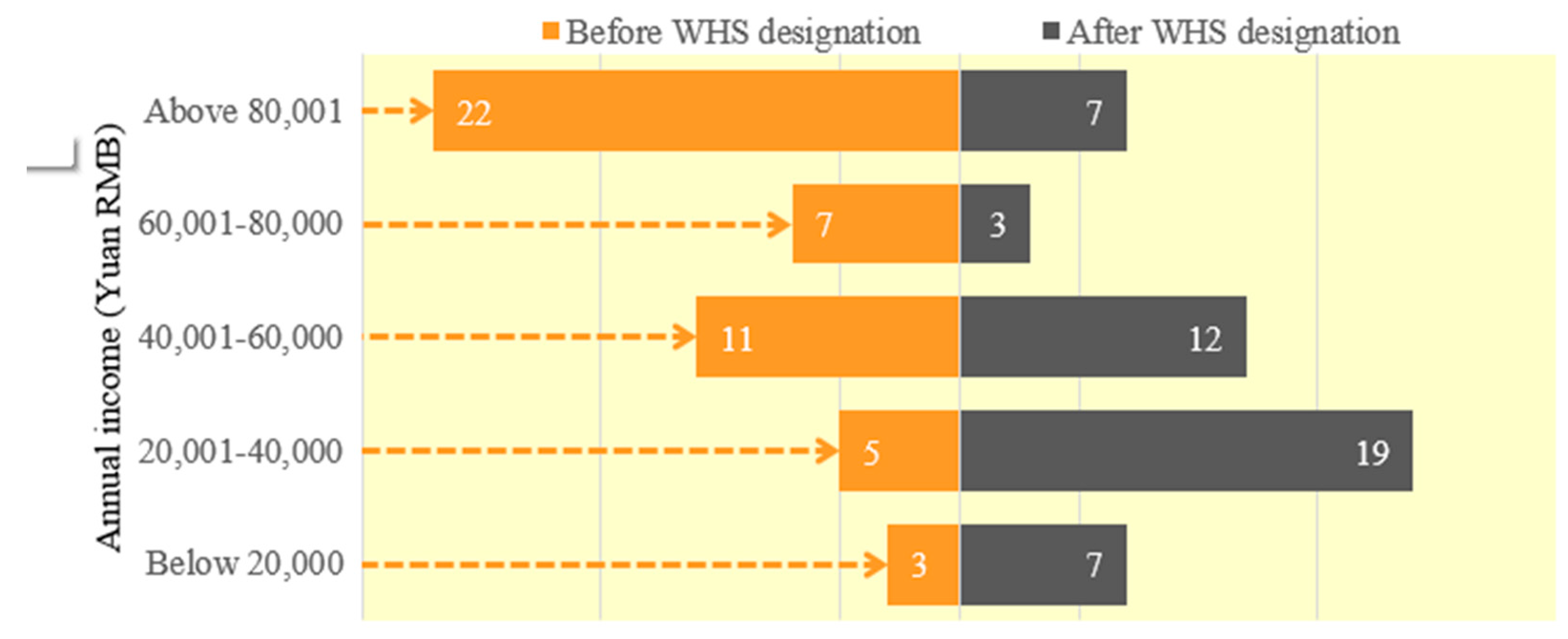 Sustainability 09 01291 g005