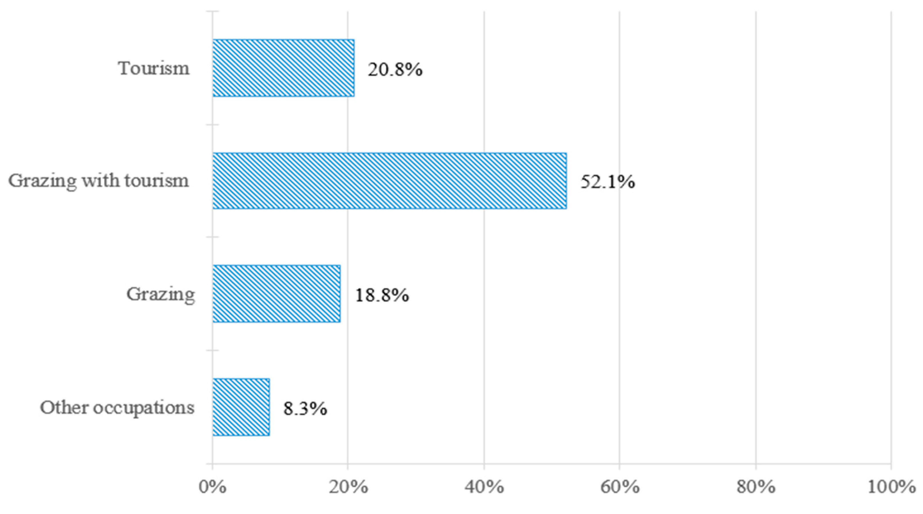 Sustainability 09 01291 g006