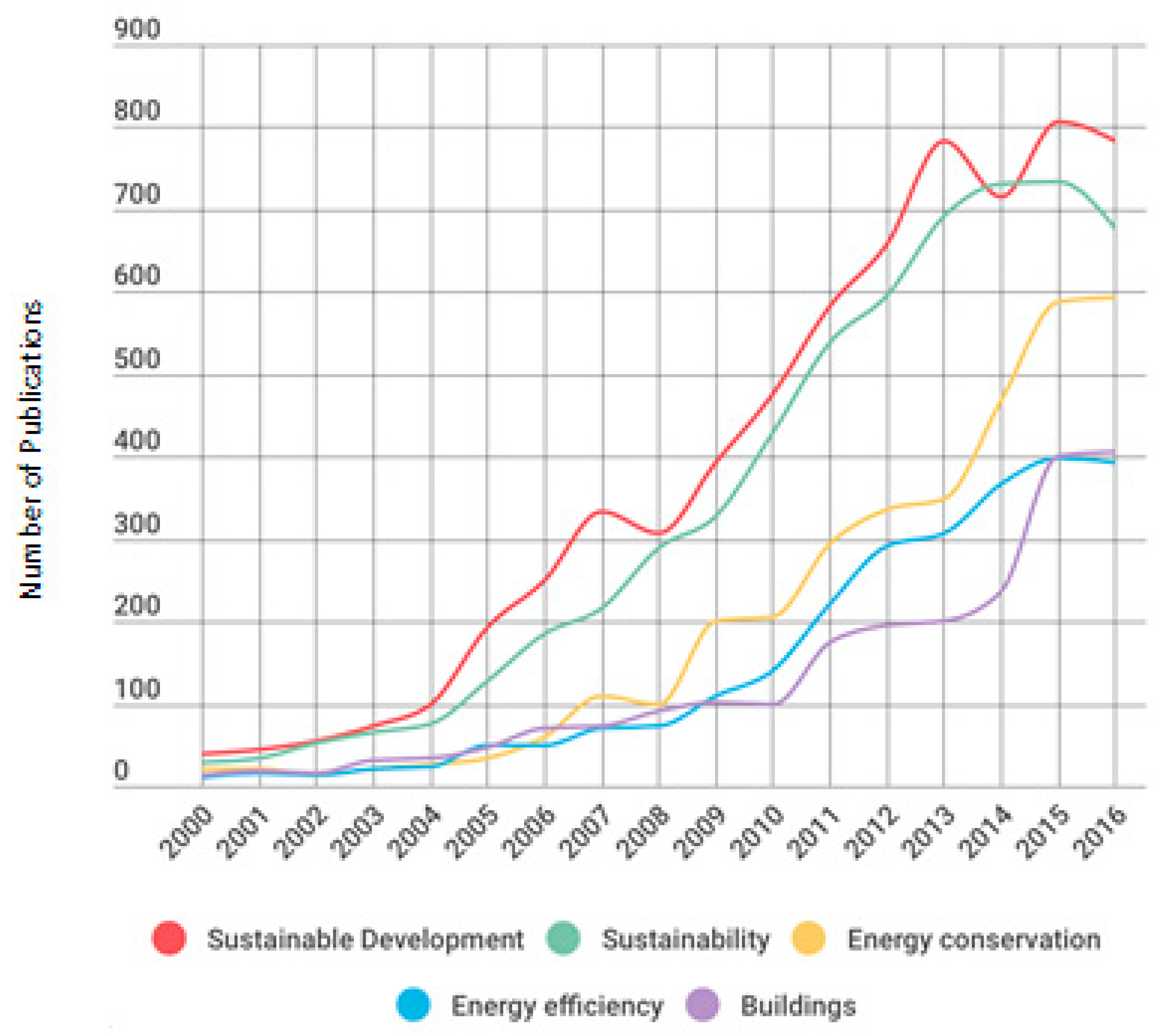 Sustainability 09 01294 g015