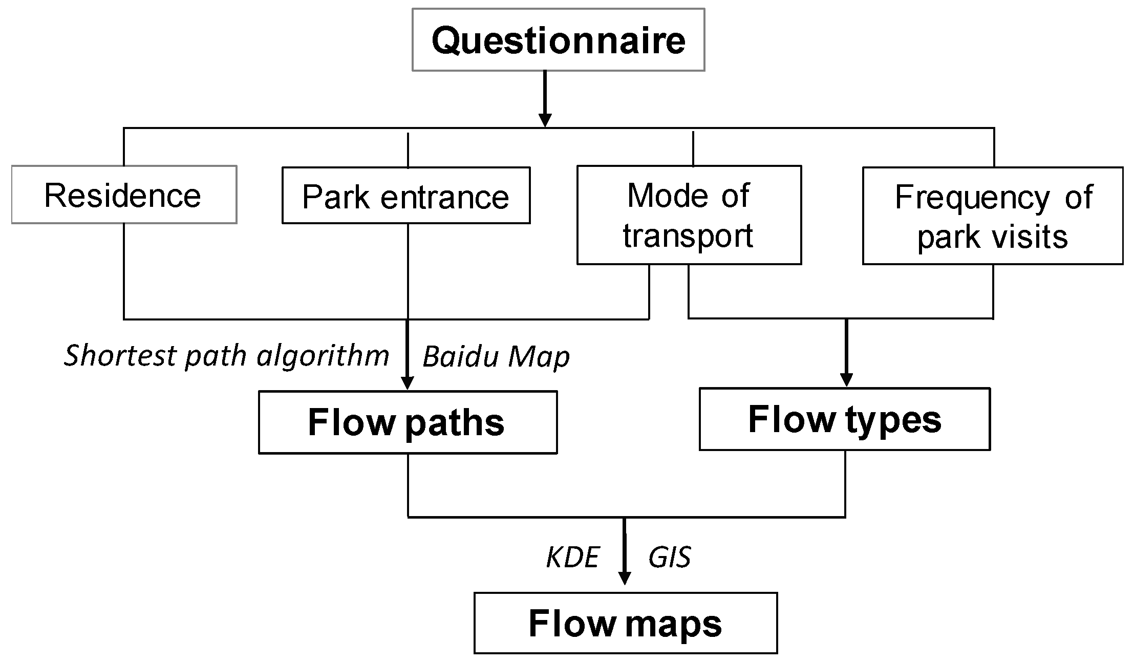 Sustainability 09 01296 g002