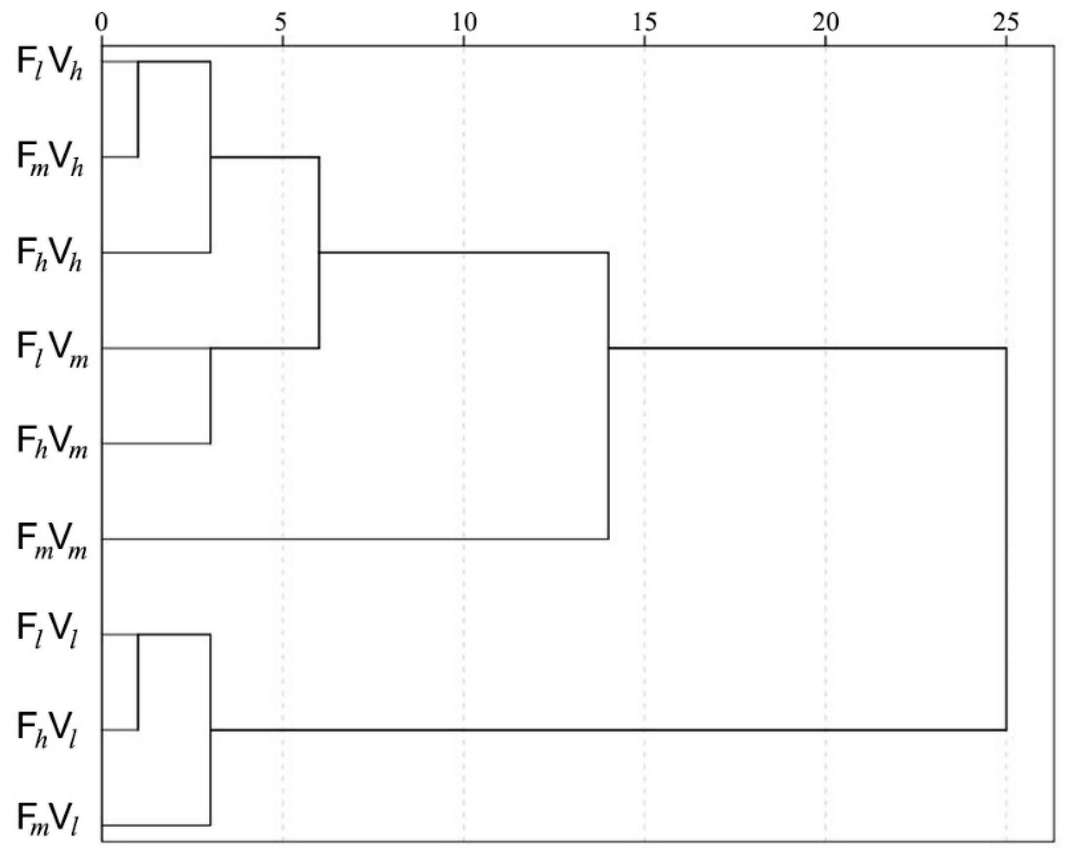 Sustainability 09 01296 g005